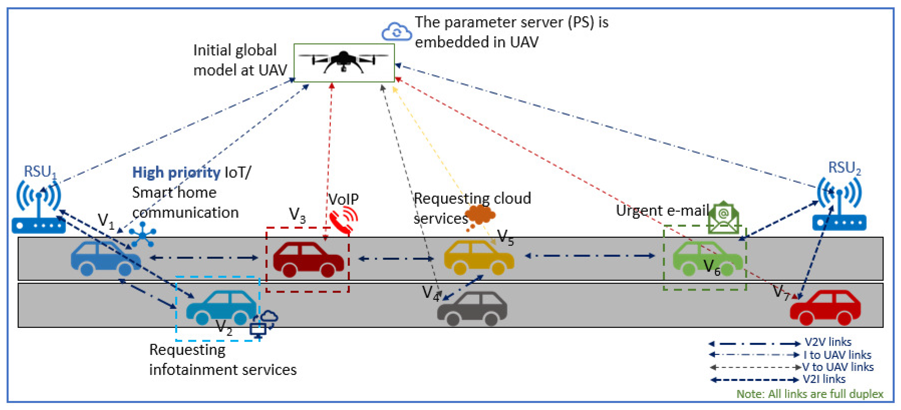 Analysis of Unmanned Aerial Vehicle-Assisted Cellular Vehicle-to