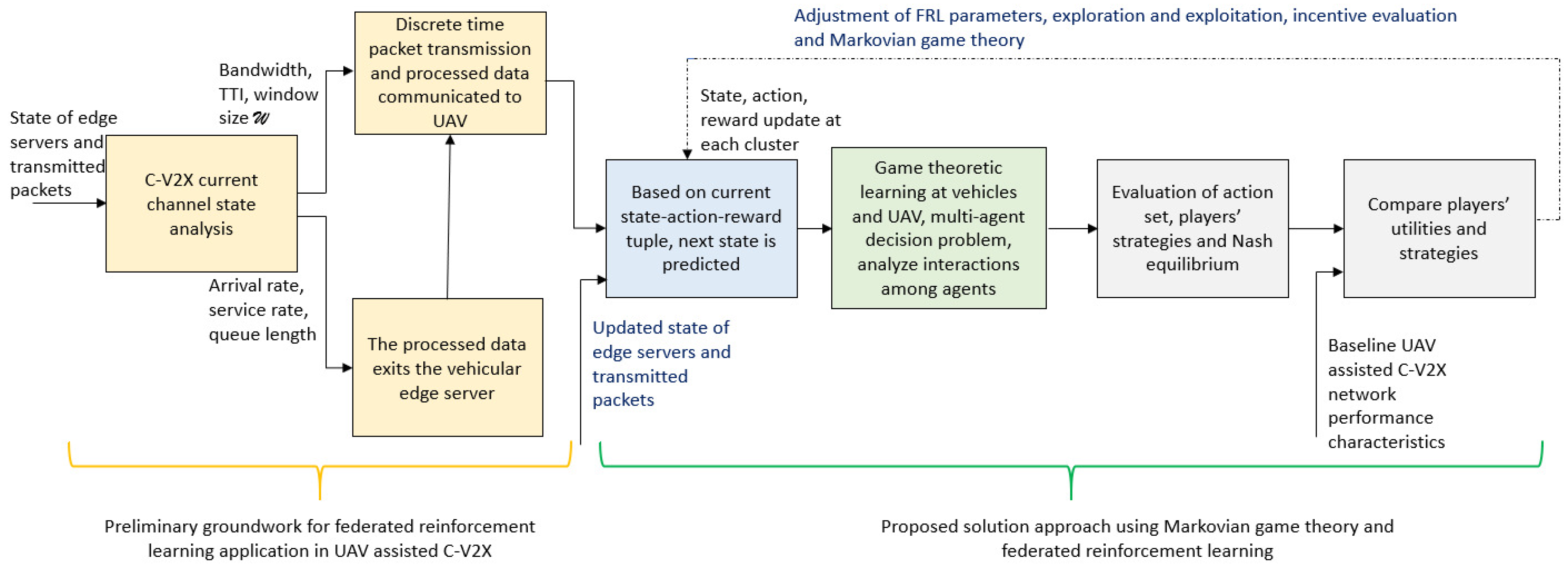 Drones 08 00238 g004