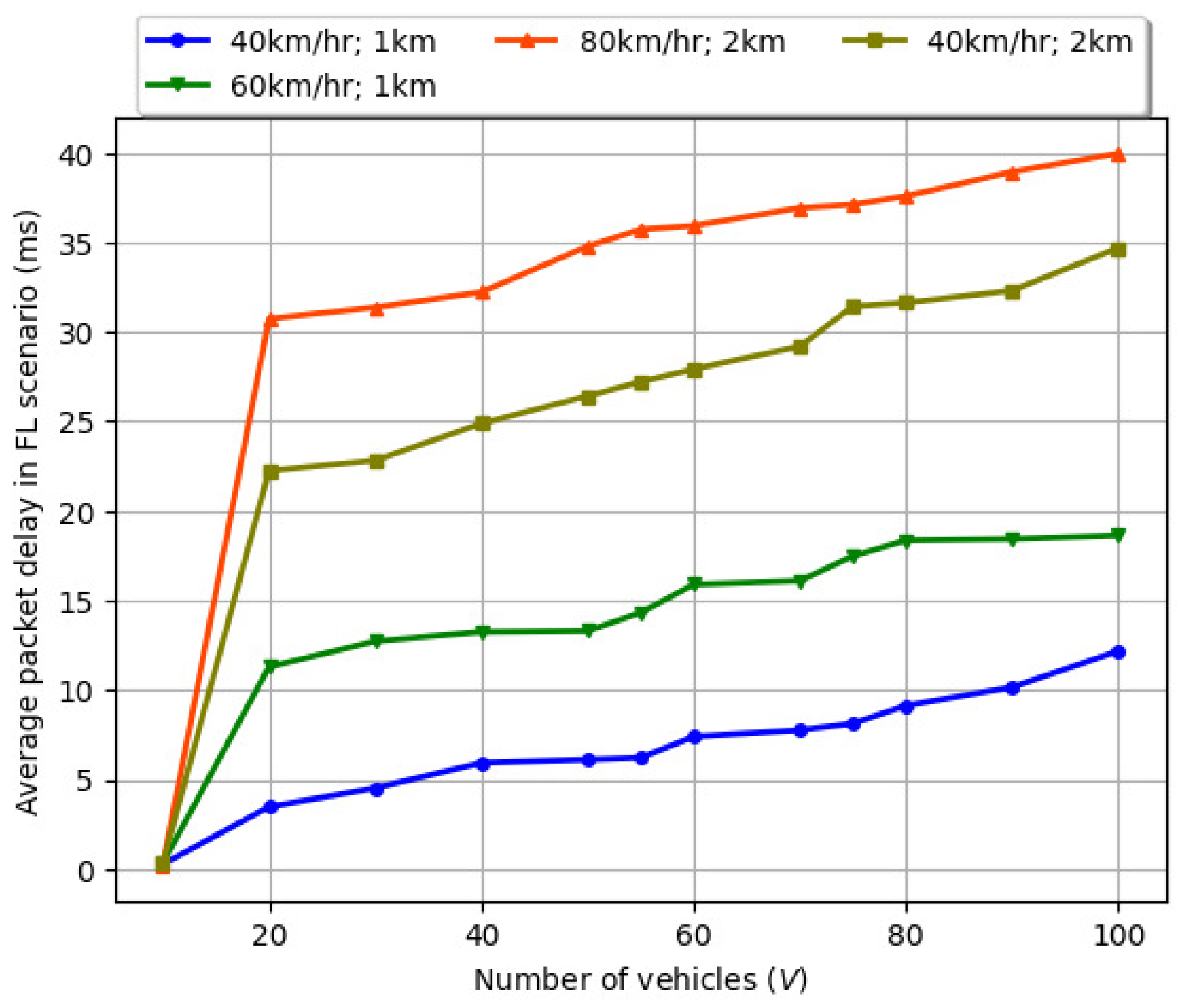 Drones 08 00238 g005