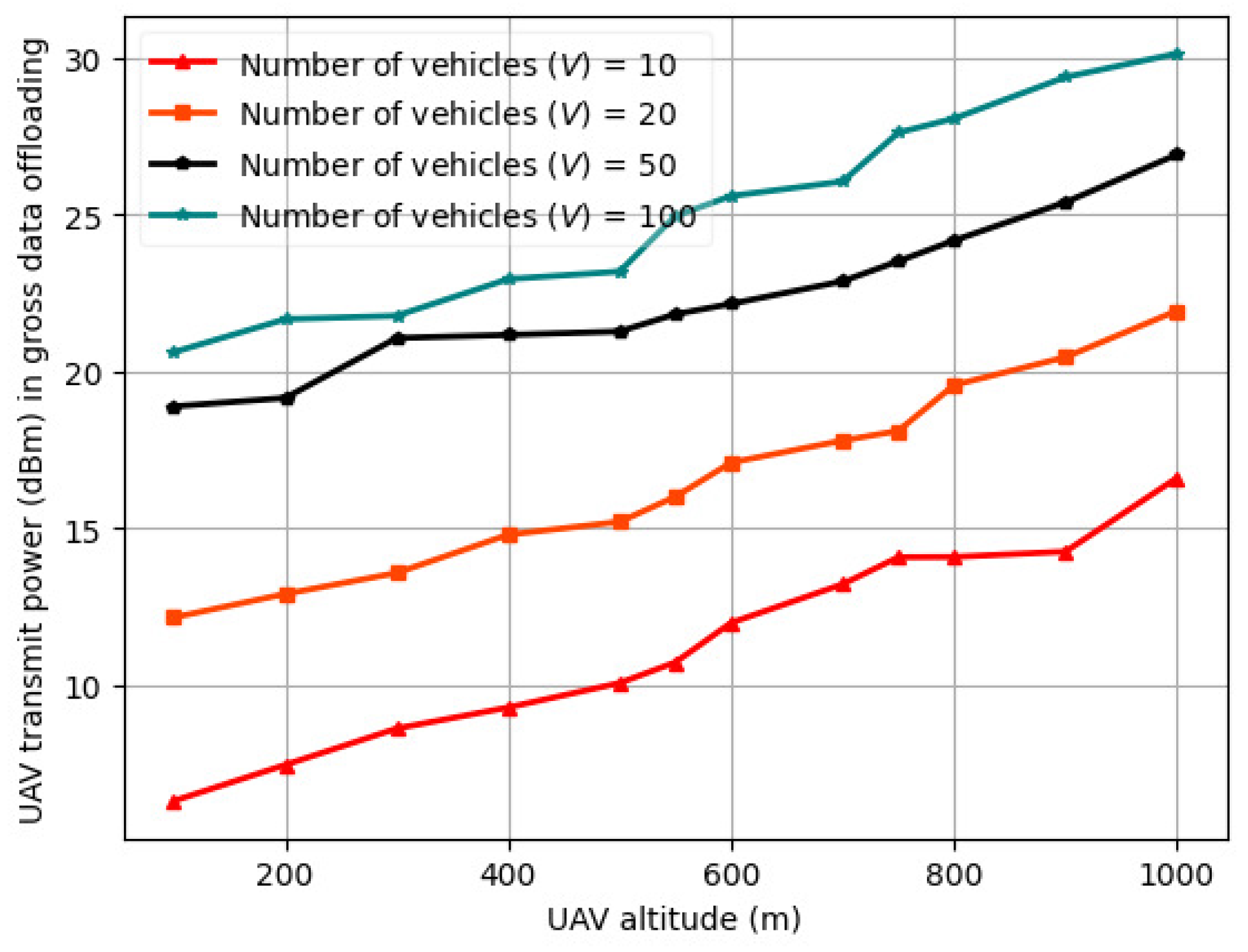 Drones 08 00238 g006
