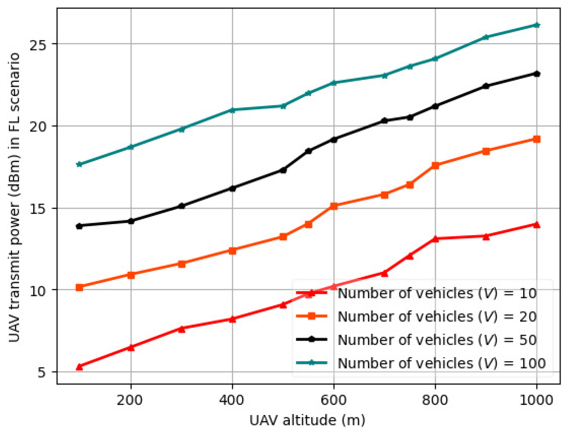Drones 08 00238 g007