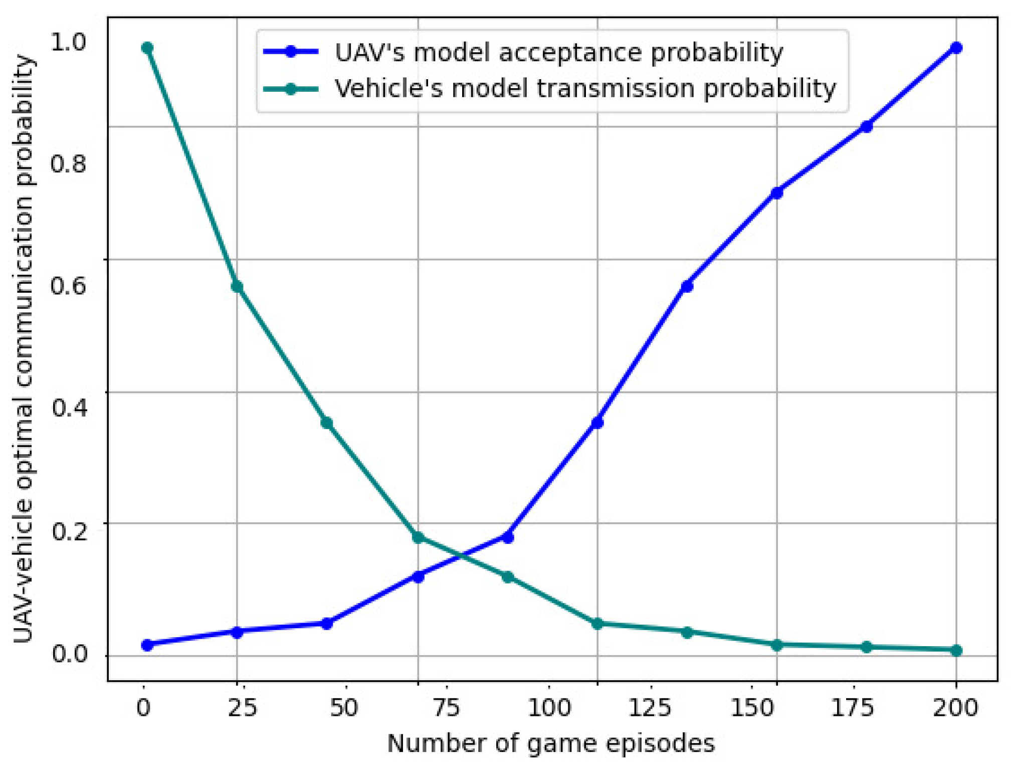 Drones 08 00238 g008