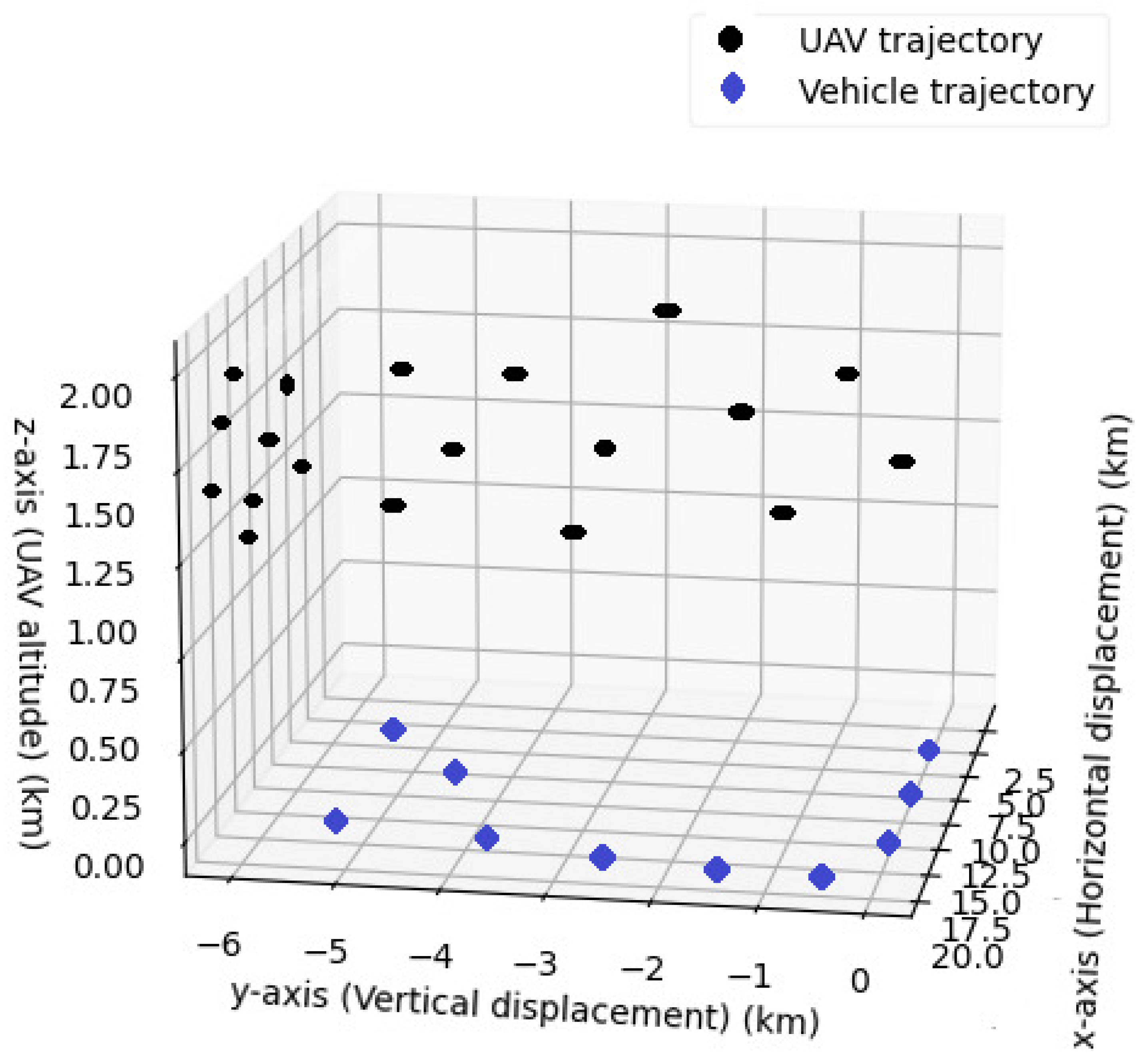 Drones 08 00238 g011