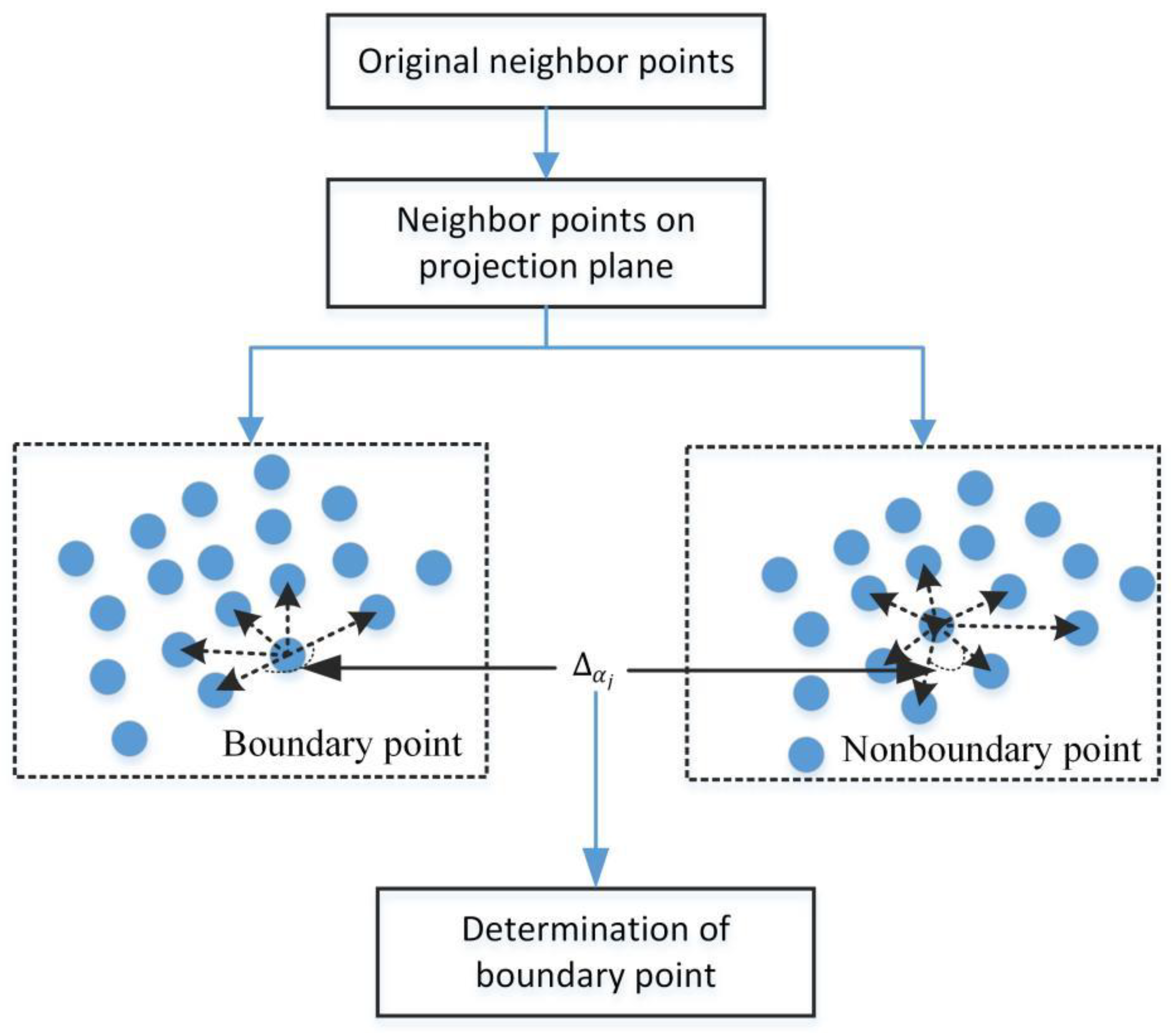 Drones 08 00239 g003