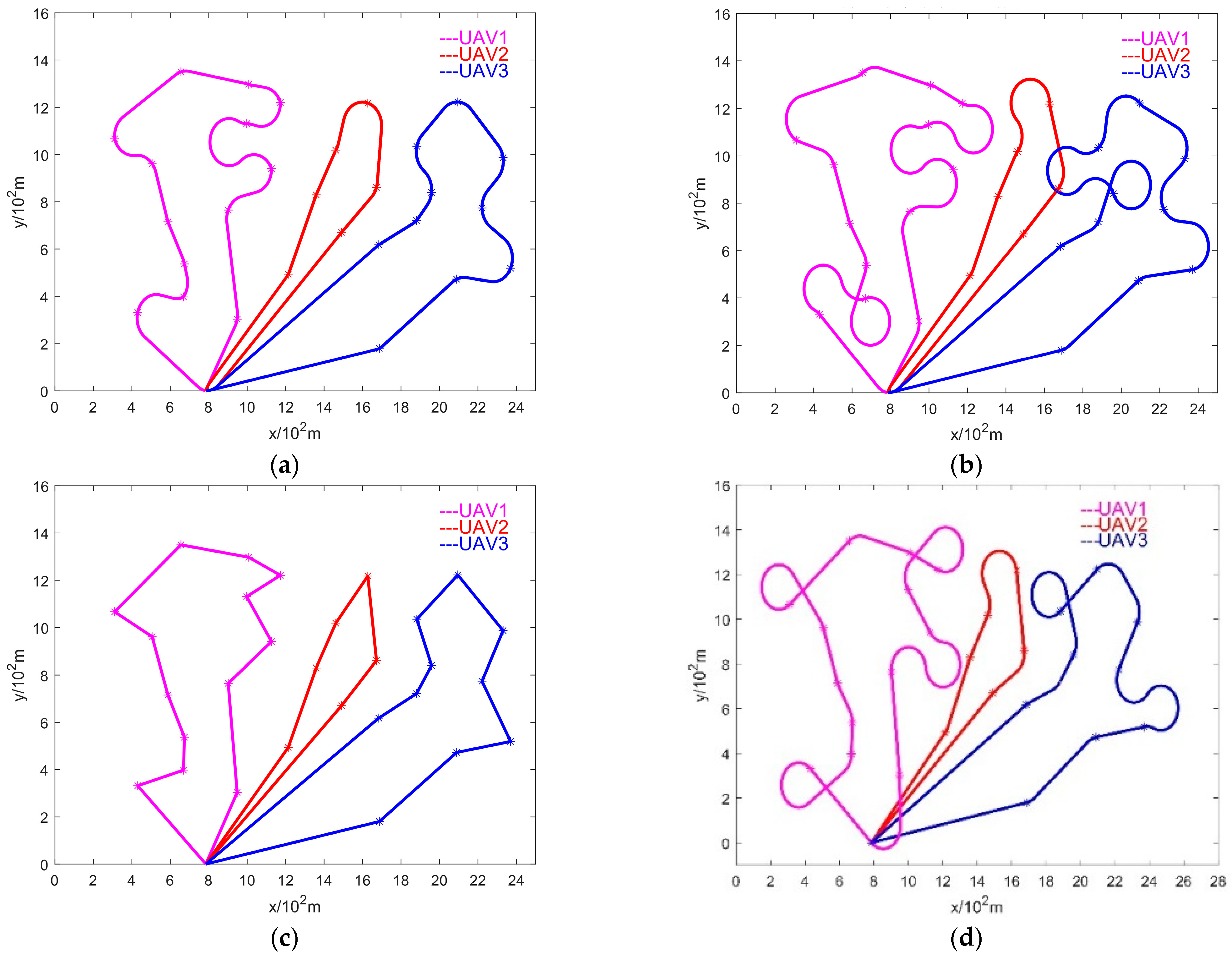 Drones 08 00251 g008