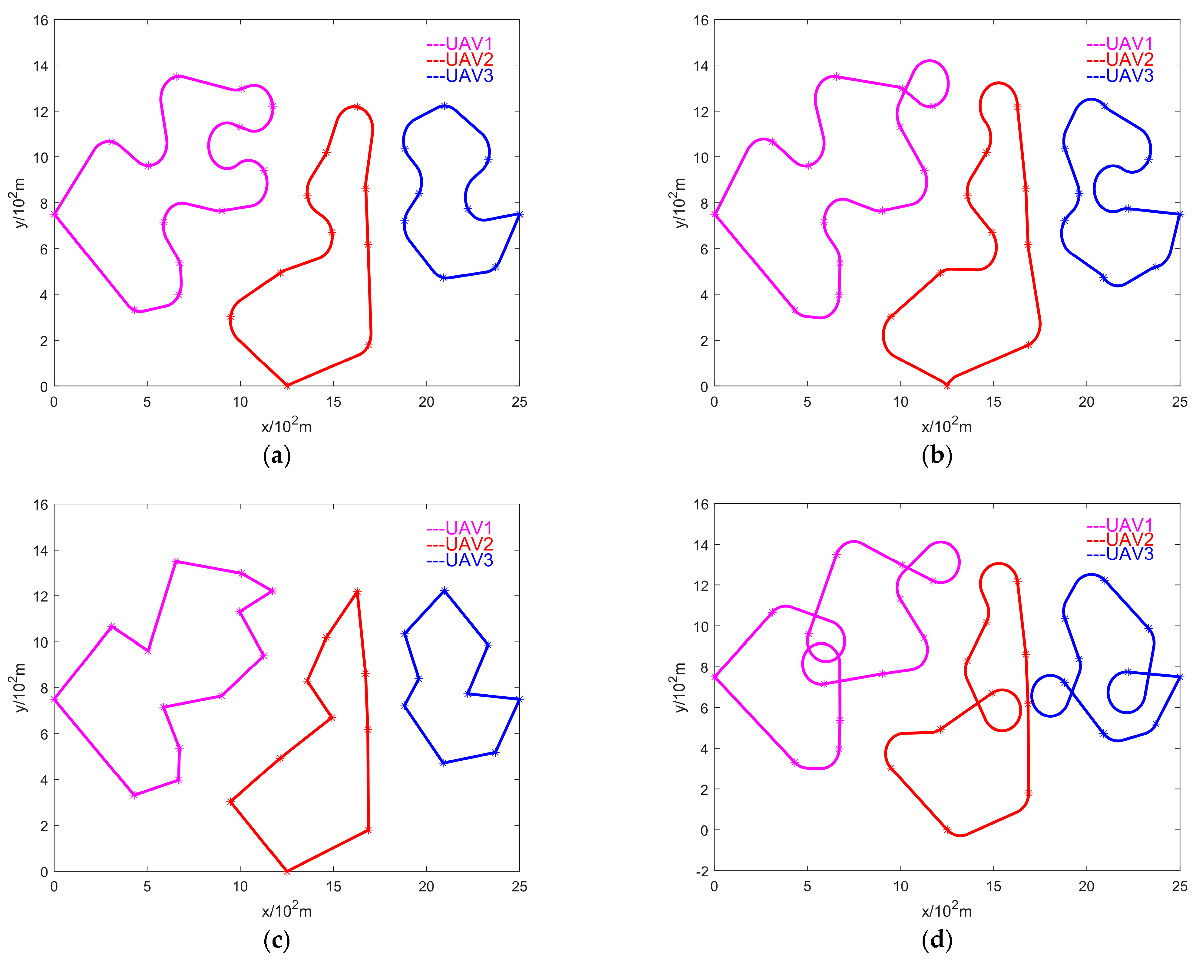 Drones 08 00251 g009