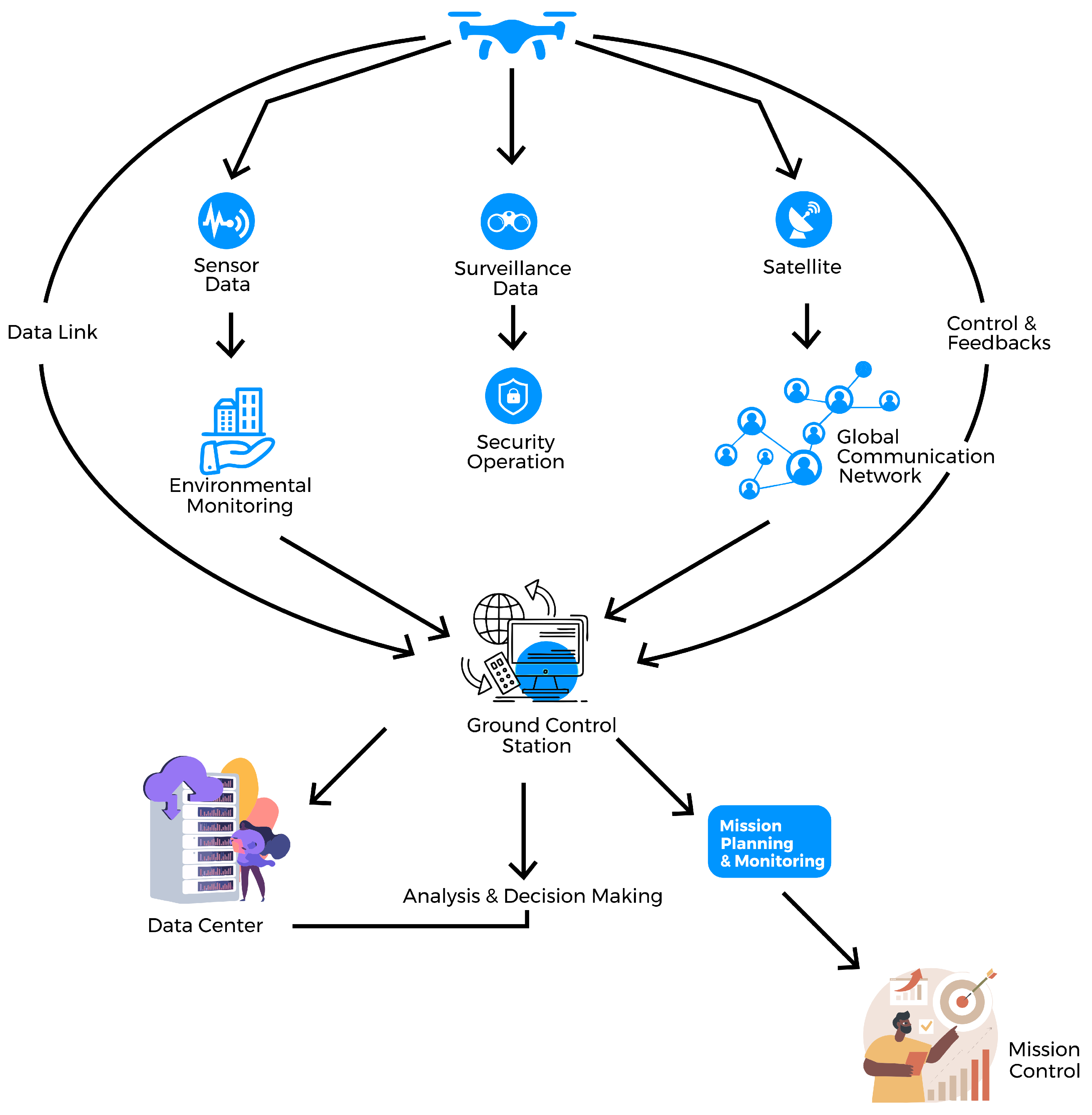 Drones 08 00253 g001 Drones 08 00253 g001