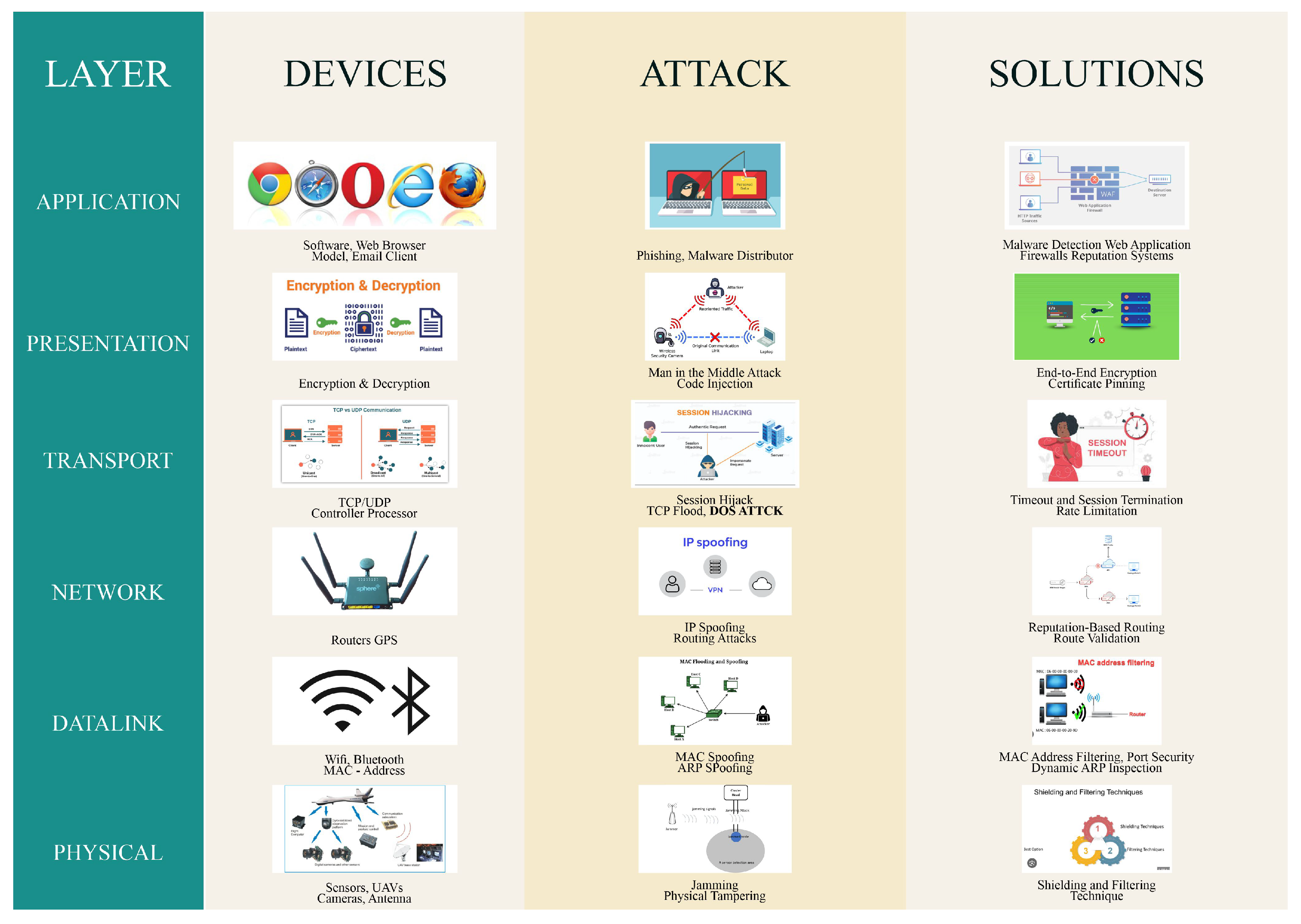 Drones 08 00253 g002 Drones 08 00253 g002