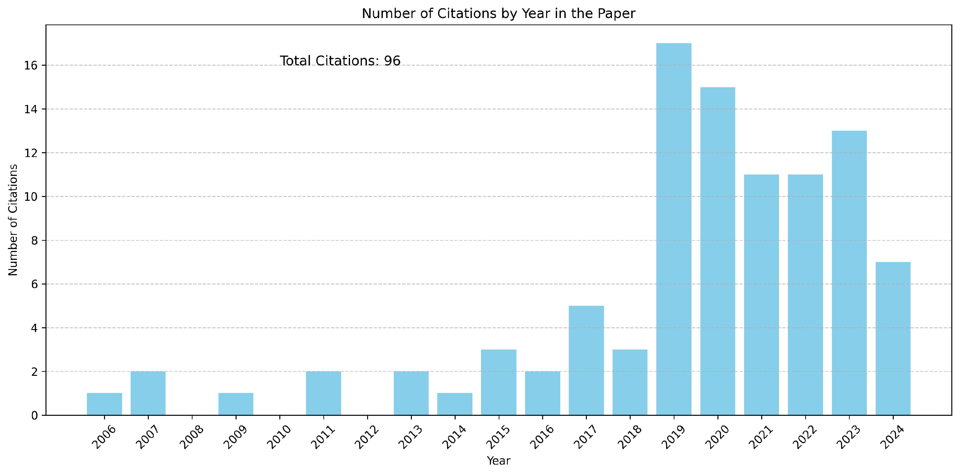 Drones 08 00253 g003 Drones 08 00253 g003