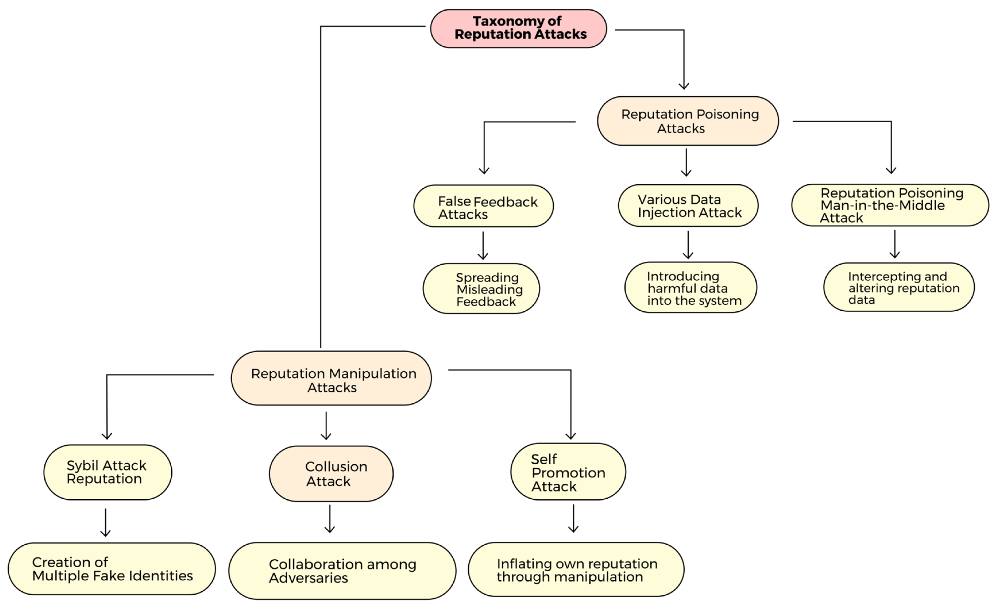 Drones 08 00253 g007 Drones 08 00253 g007
