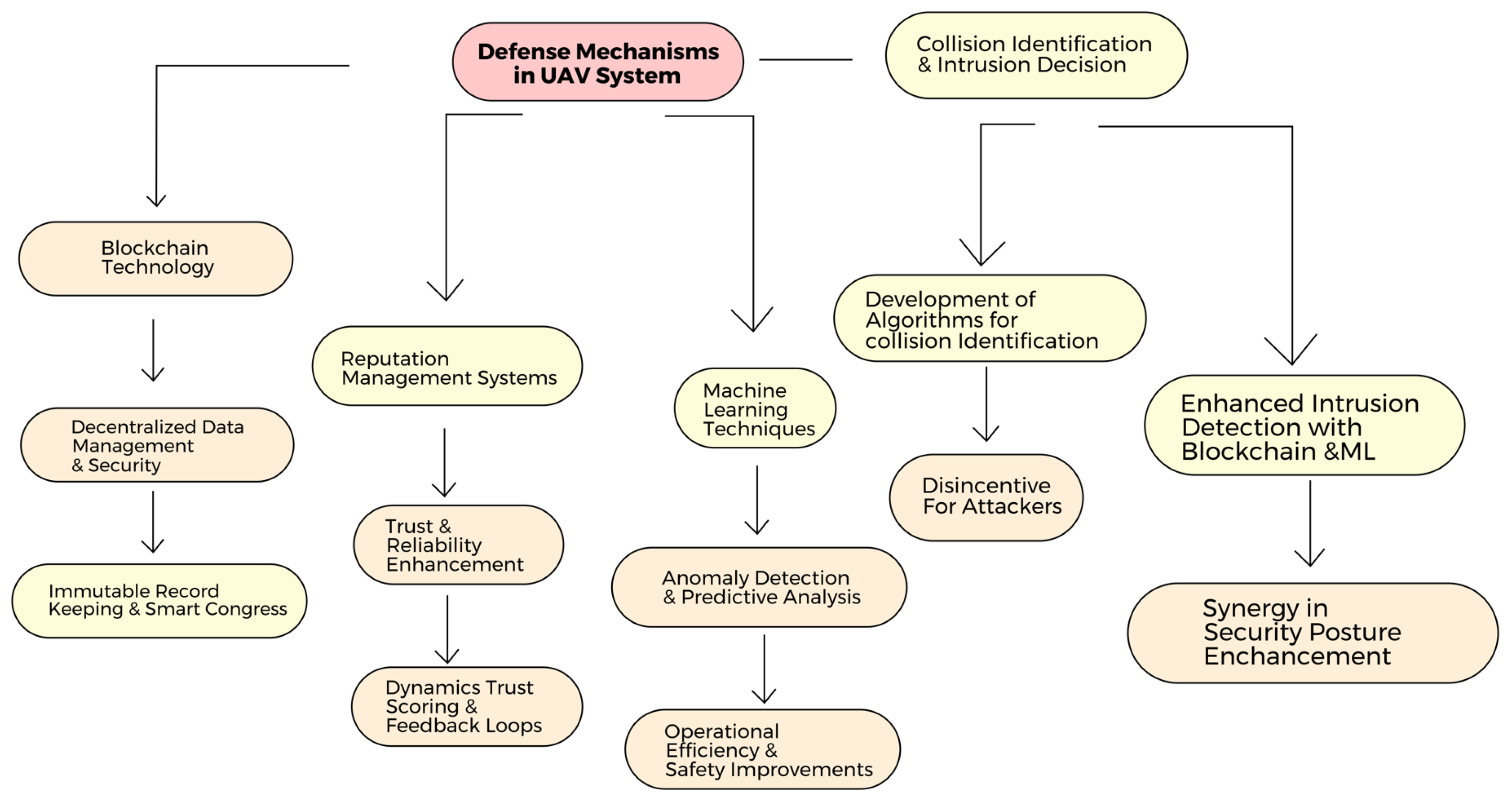 Drones 08 00253 g008 Drones 08 00253 g008