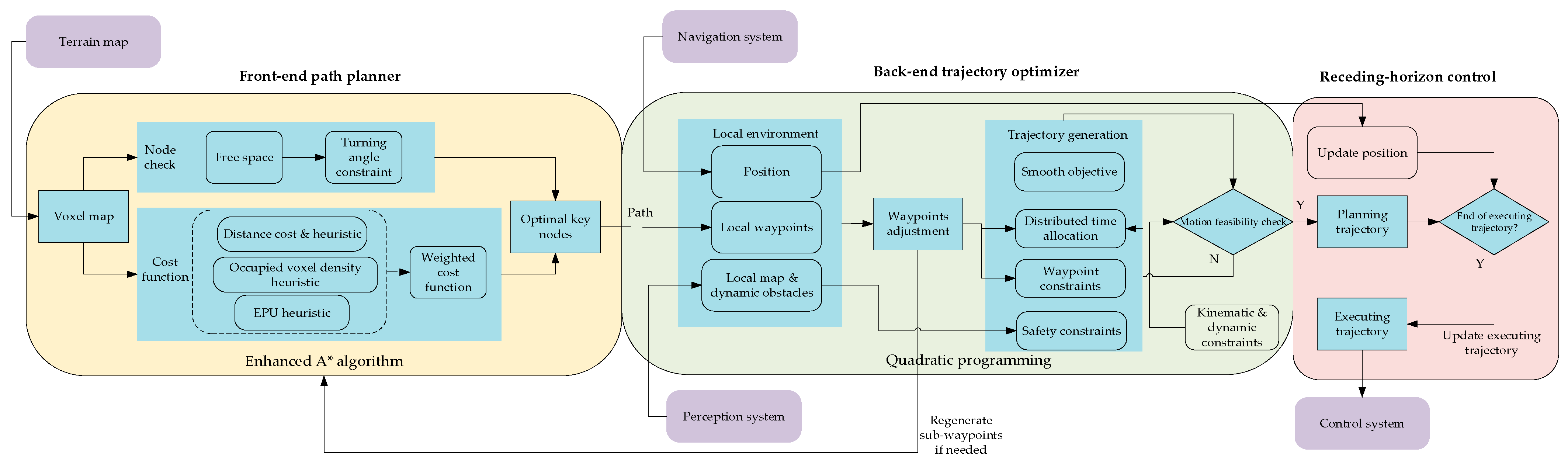 Drones 08 00254 g001 Drones 08 00254 g001