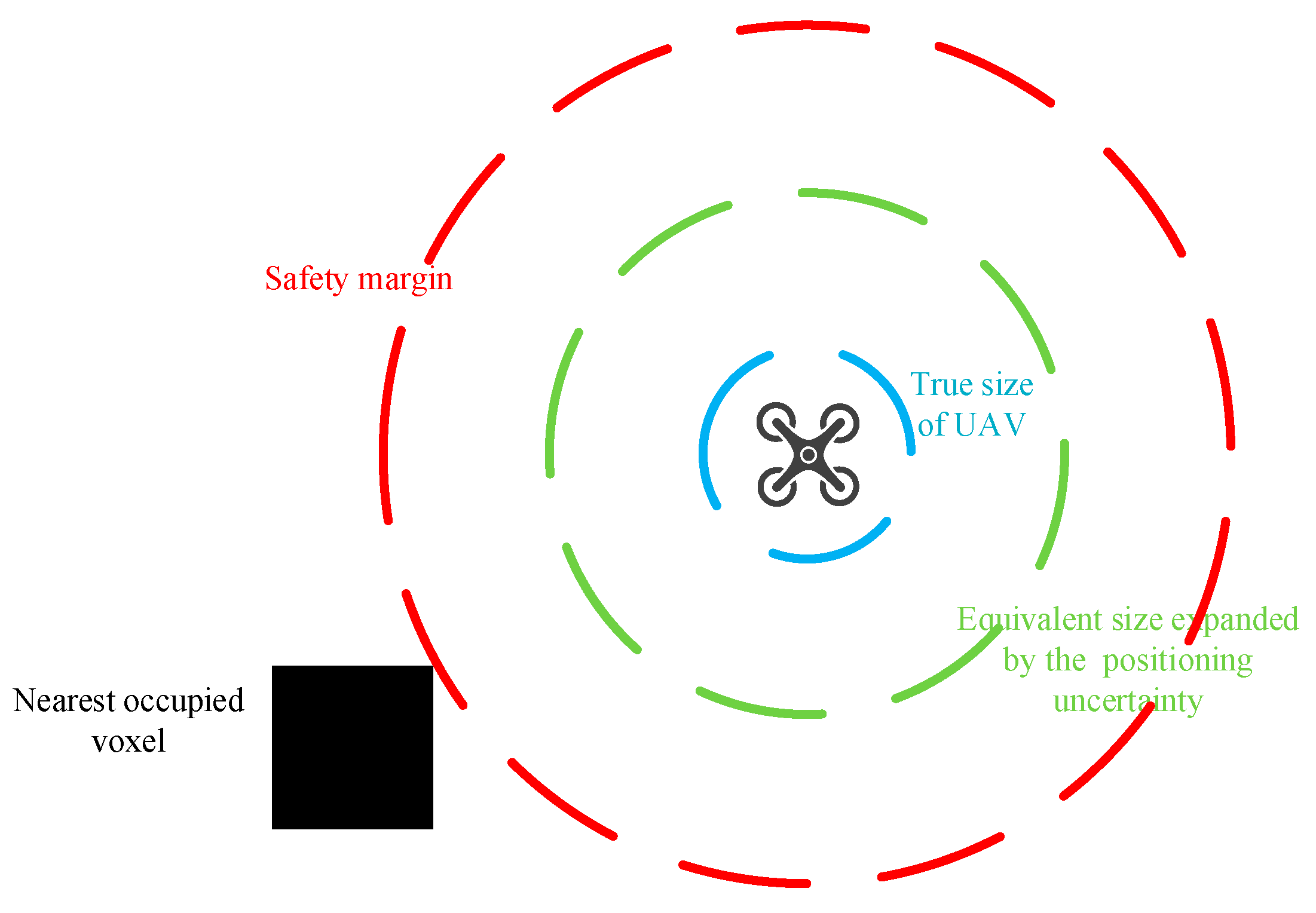 Drones 08 00254 g004 Drones 08 00254 g004