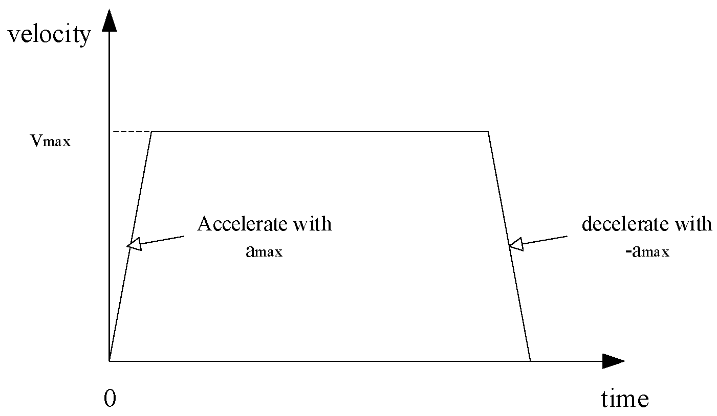 Drones 08 00254 g006 Drones 08 00254 g006
