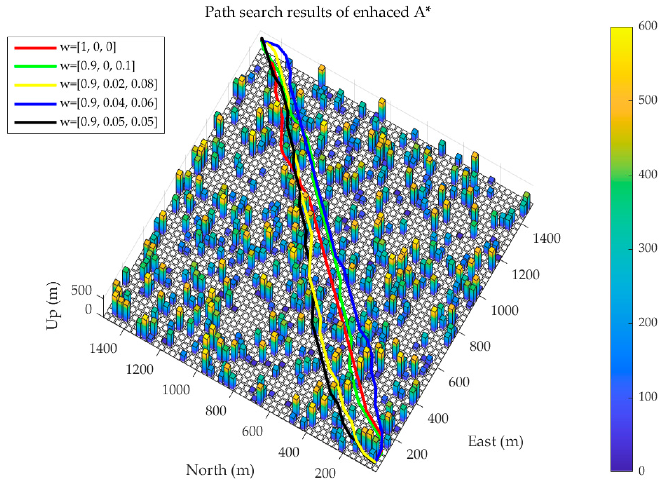 Drones 08 00254 g007 Drones 08 00254 g007