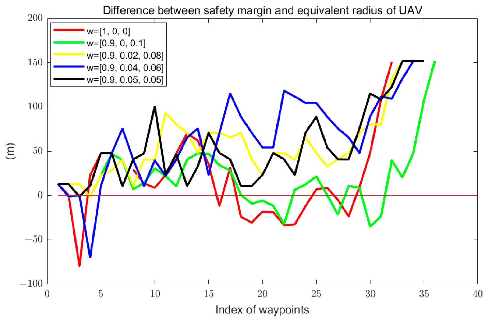 Drones 08 00254 g008 Drones 08 00254 g008