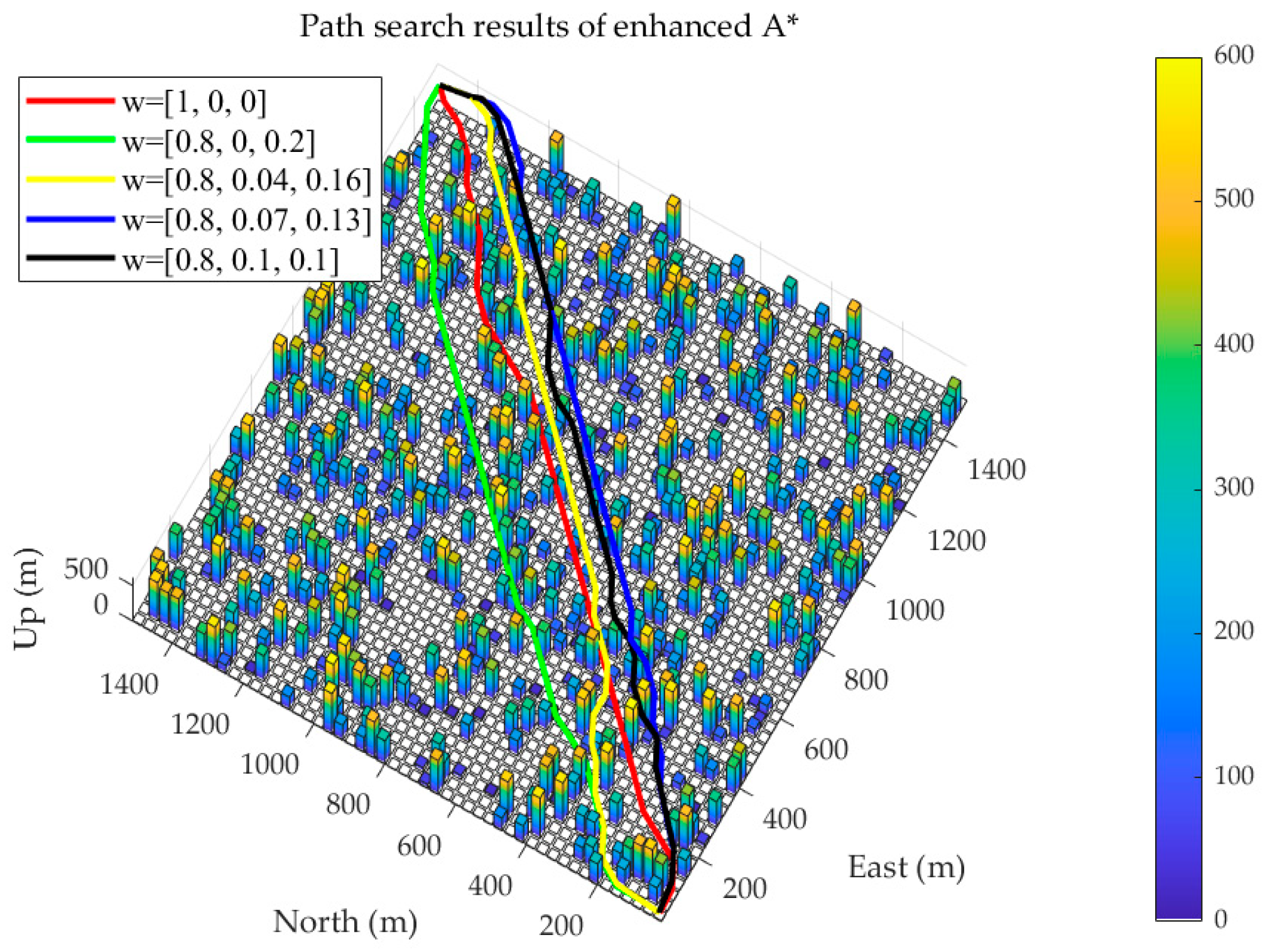 Drones 08 00254 g009 Drones 08 00254 g009