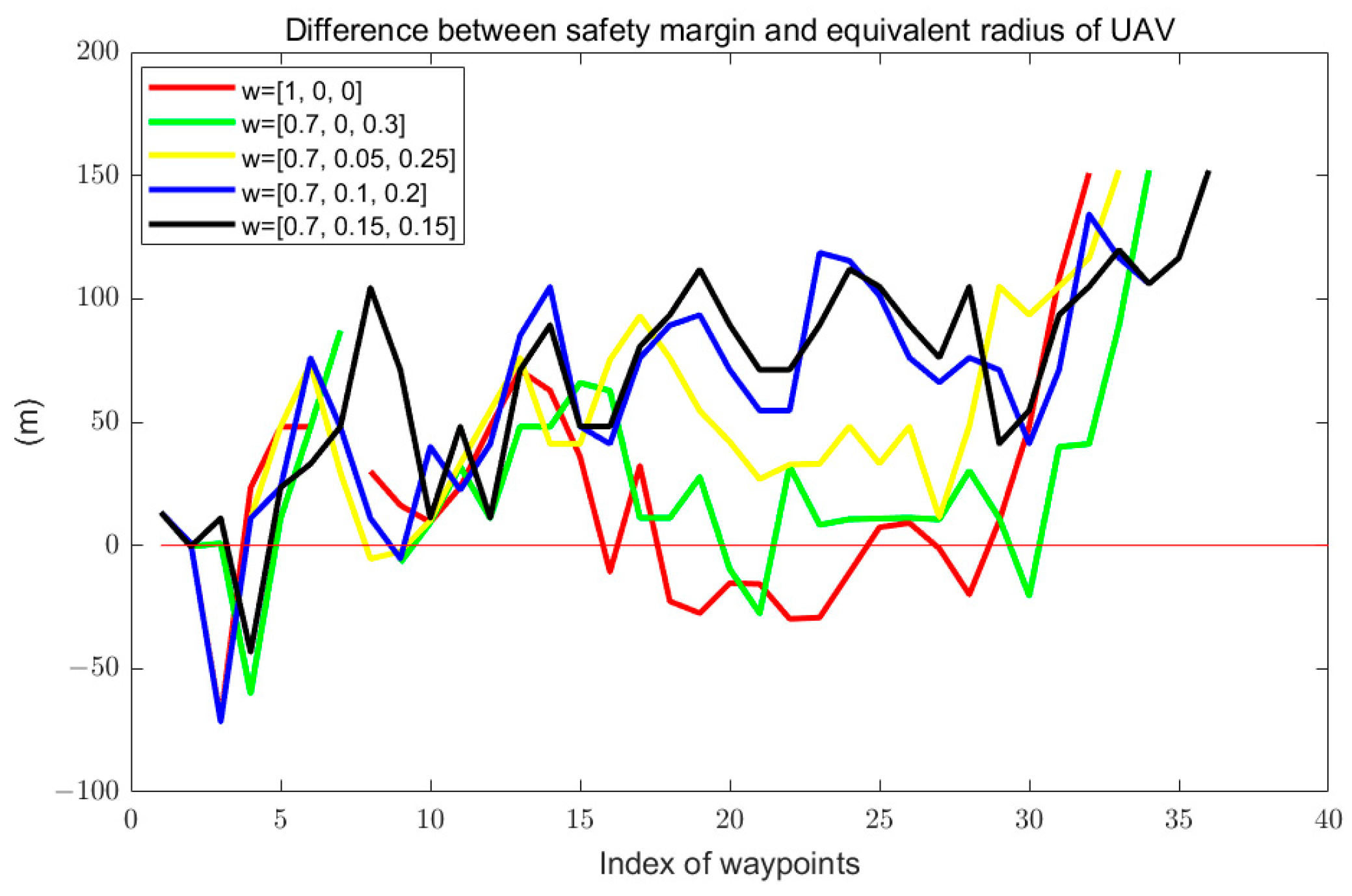 Drones 08 00254 g012 Drones 08 00254 g012