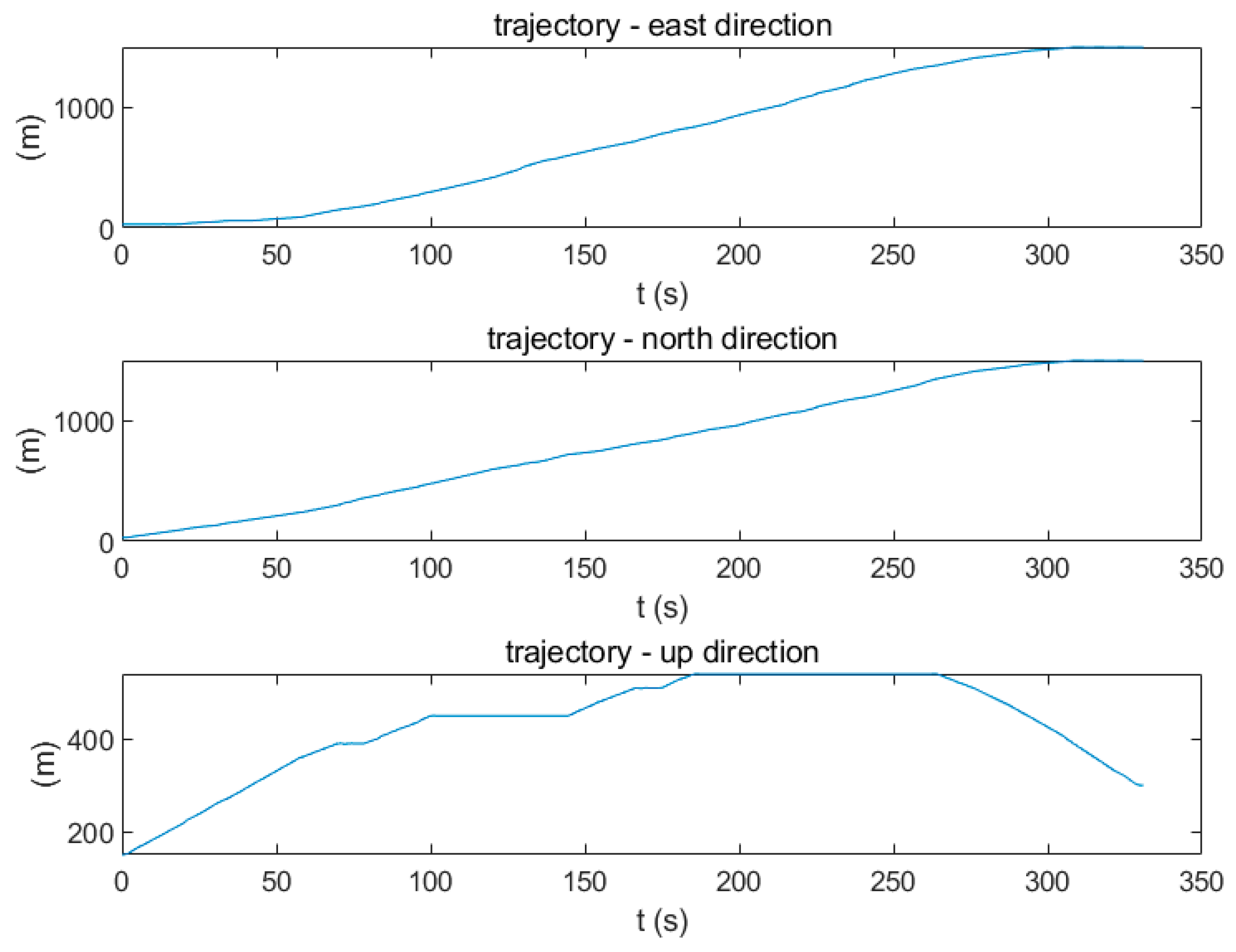 Drones 08 00254 g014 Drones 08 00254 g014