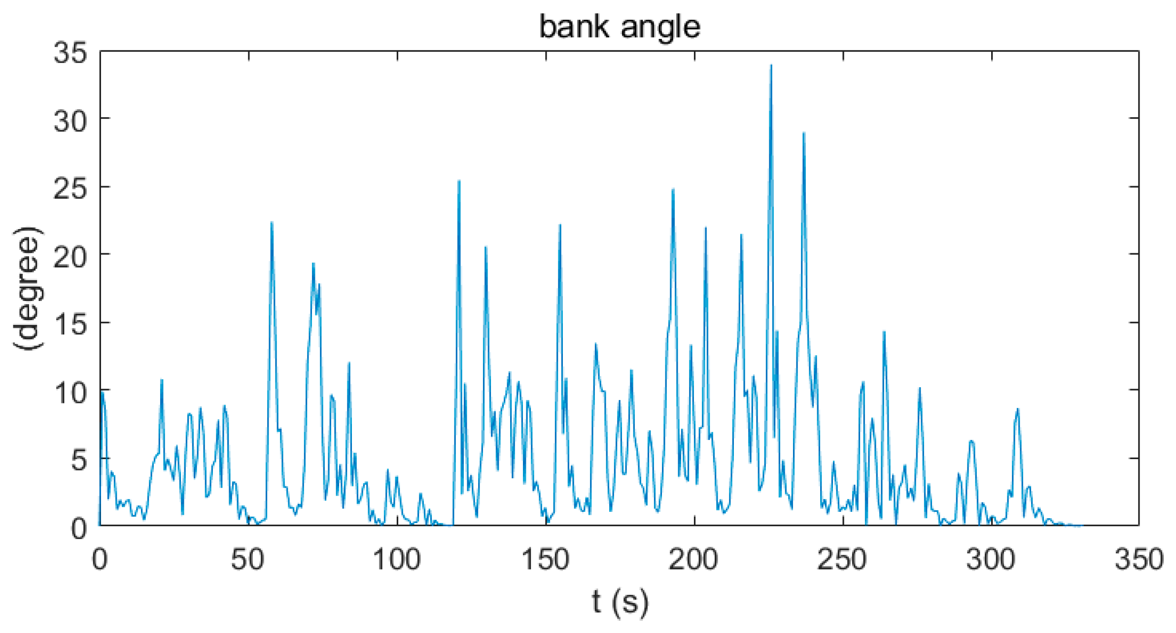 Drones 08 00254 g017 Drones 08 00254 g017