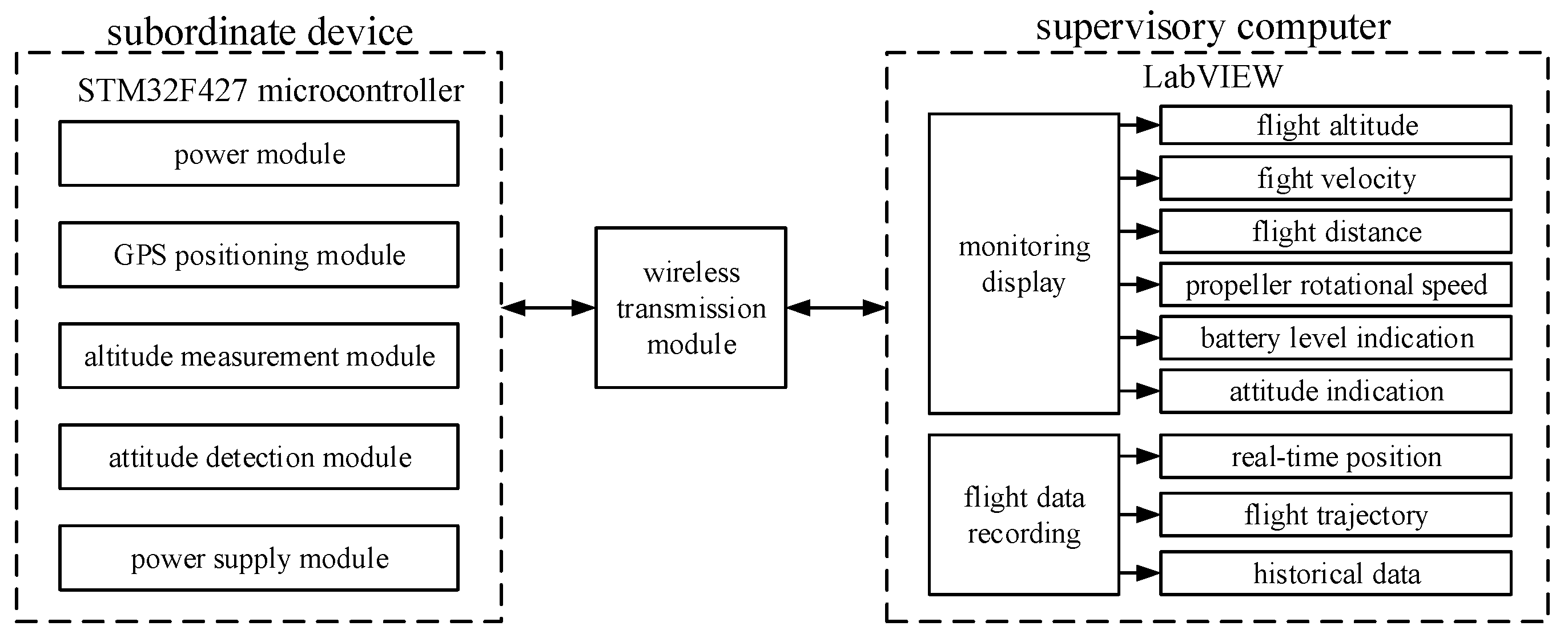 Drones 08 00255 g002