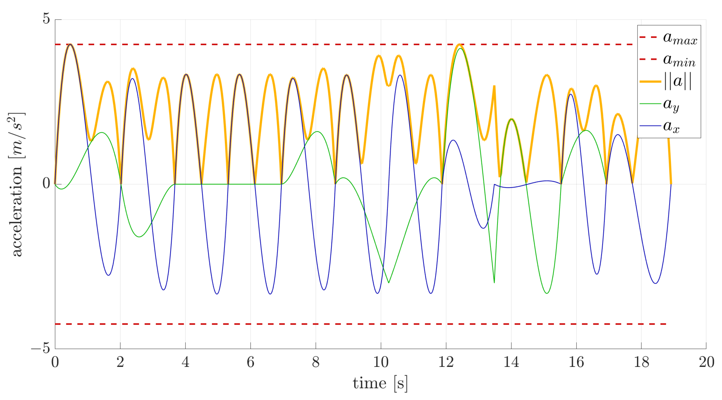 Drones 08 00256 g007