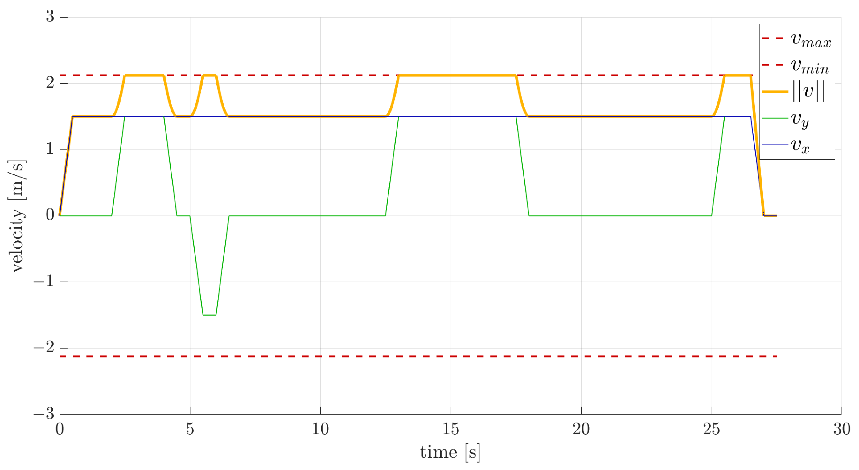Drones 08 00256 g010