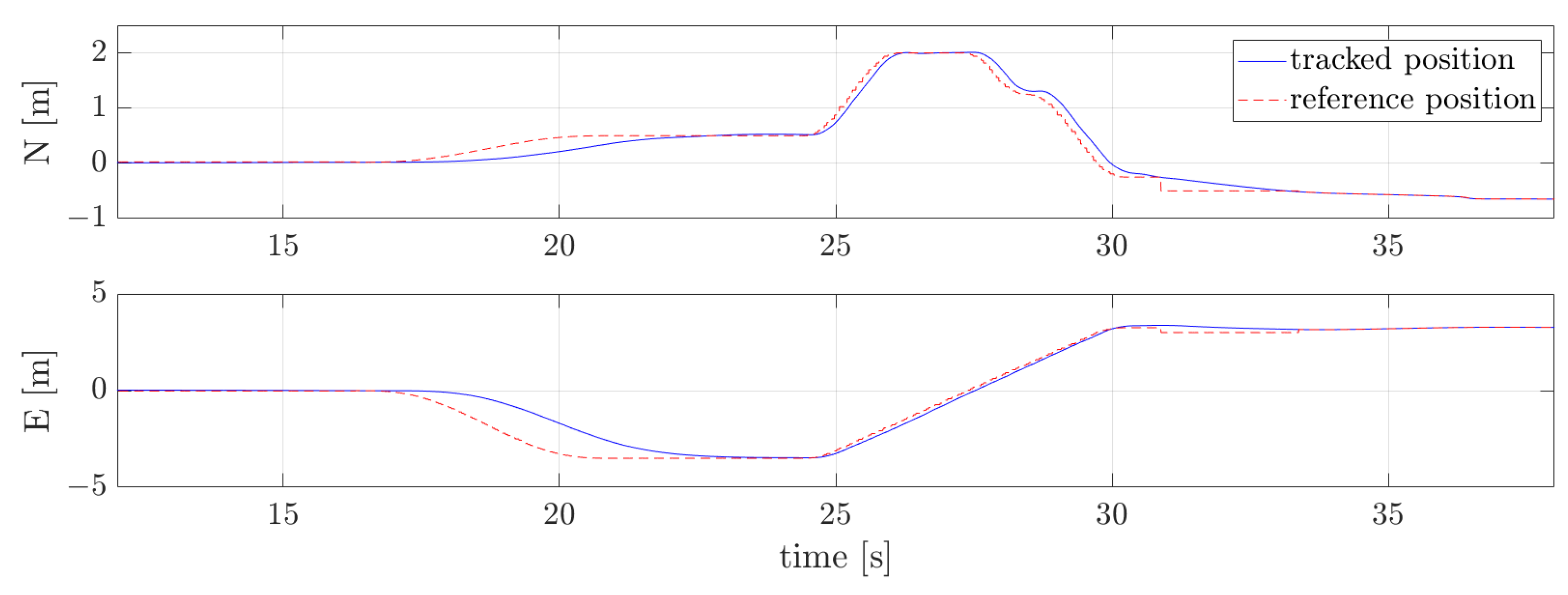 Drones 08 00256 g017