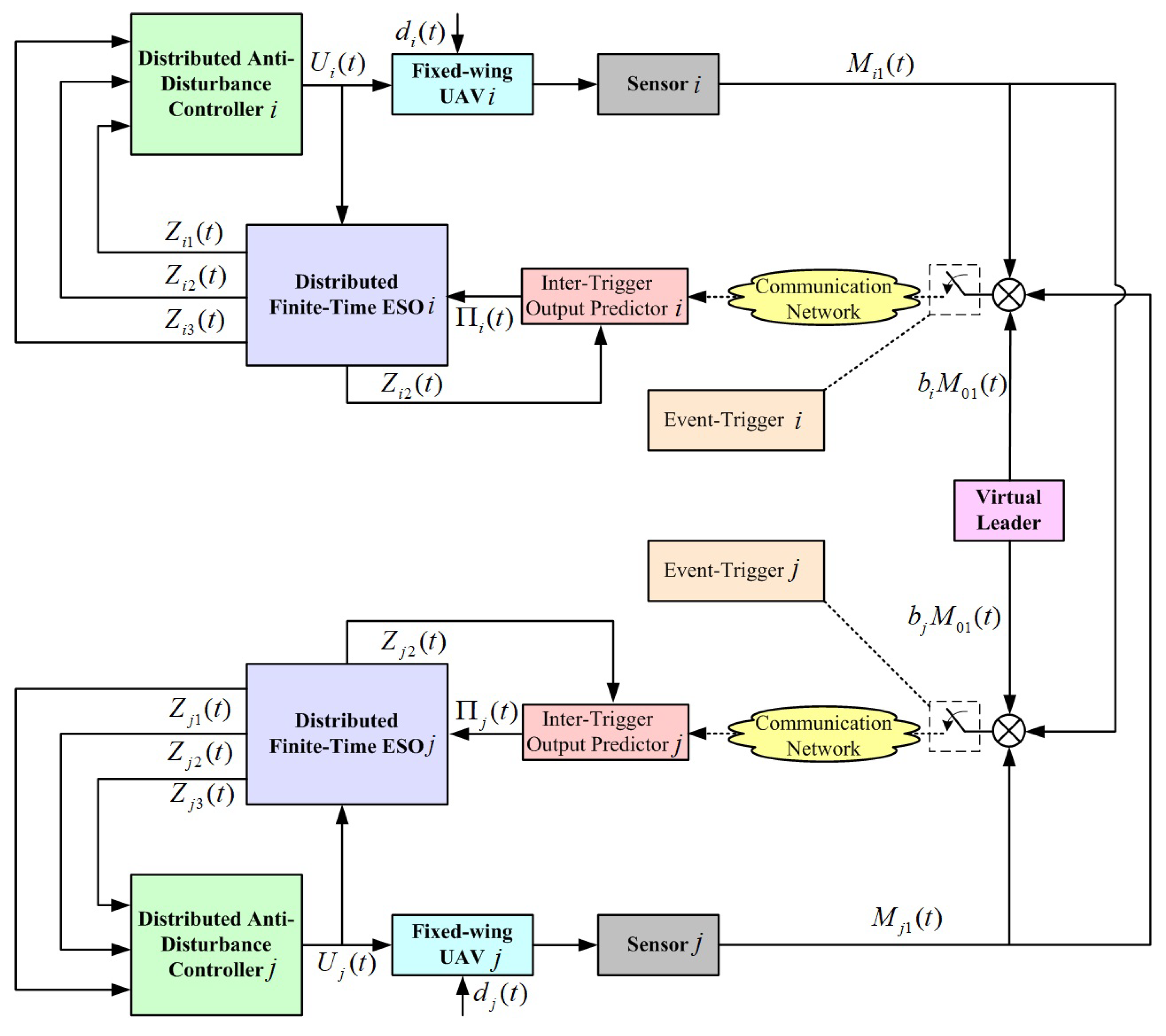 Drones 08 00260 g001