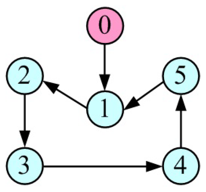 Drones 08 00260 g002