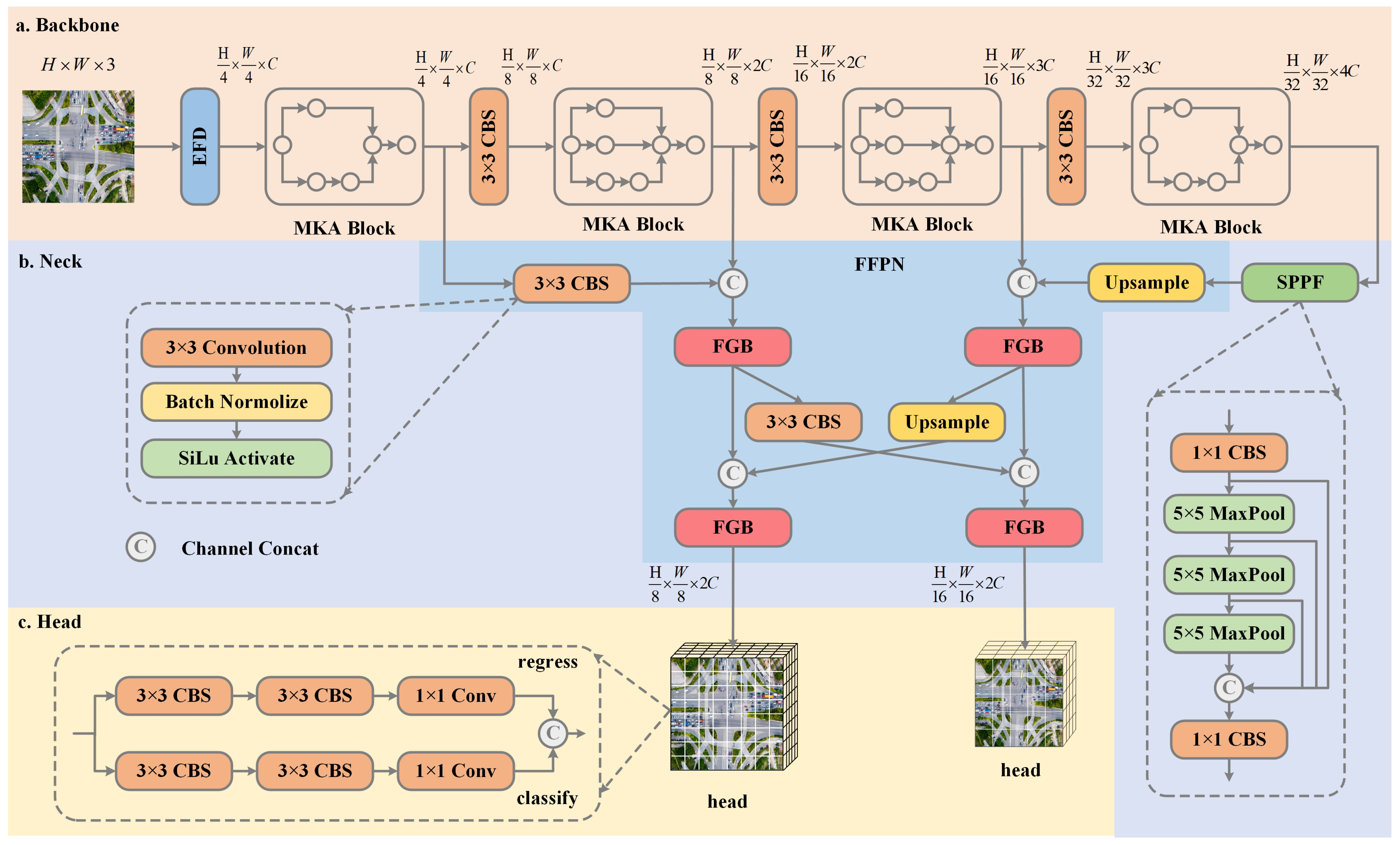 Drones 08 00261 g003