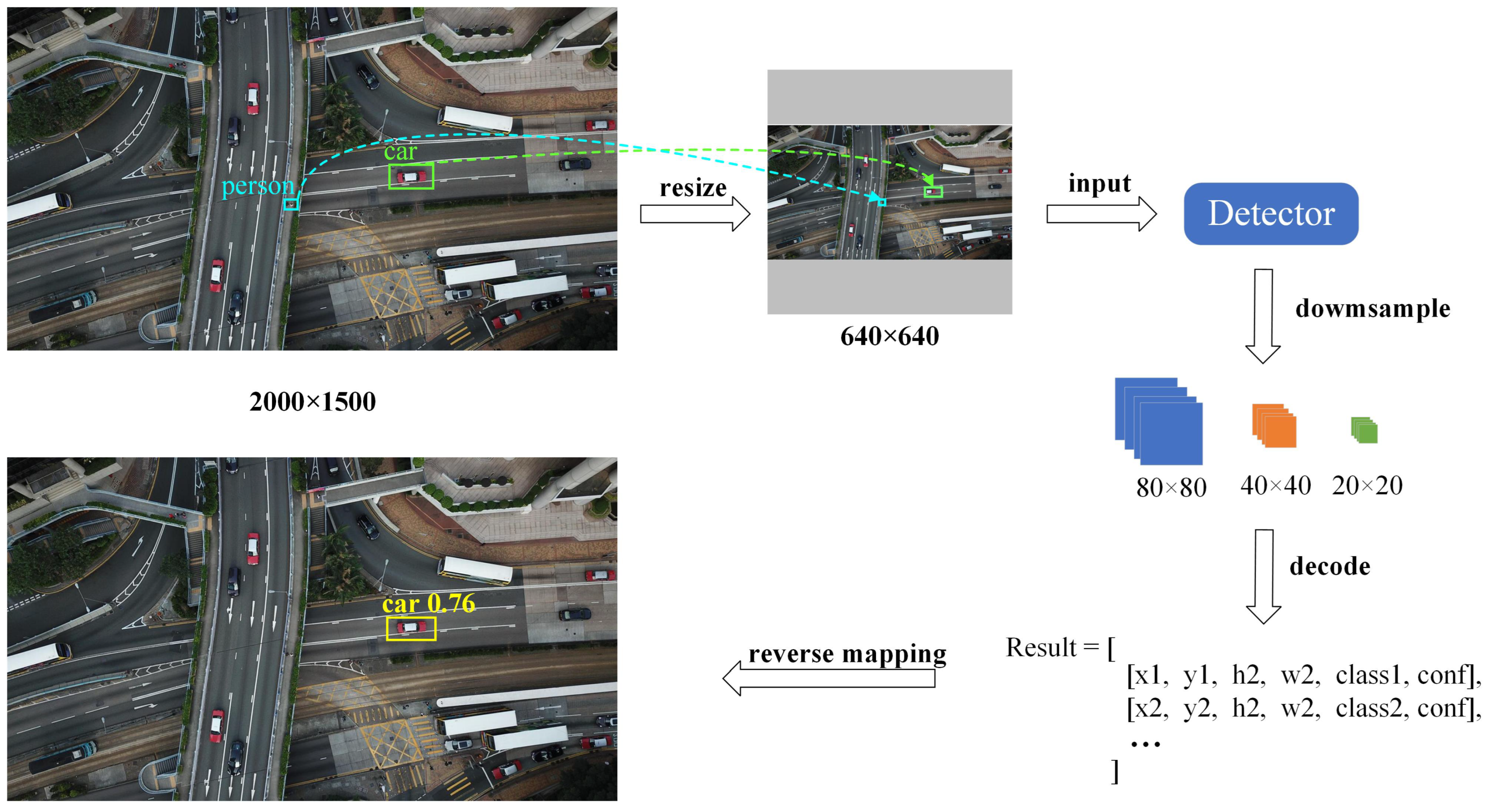 Drones 08 00261 g004