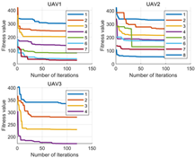 Drones 08 00262 i005