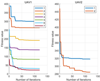 Drones 08 00262 i009