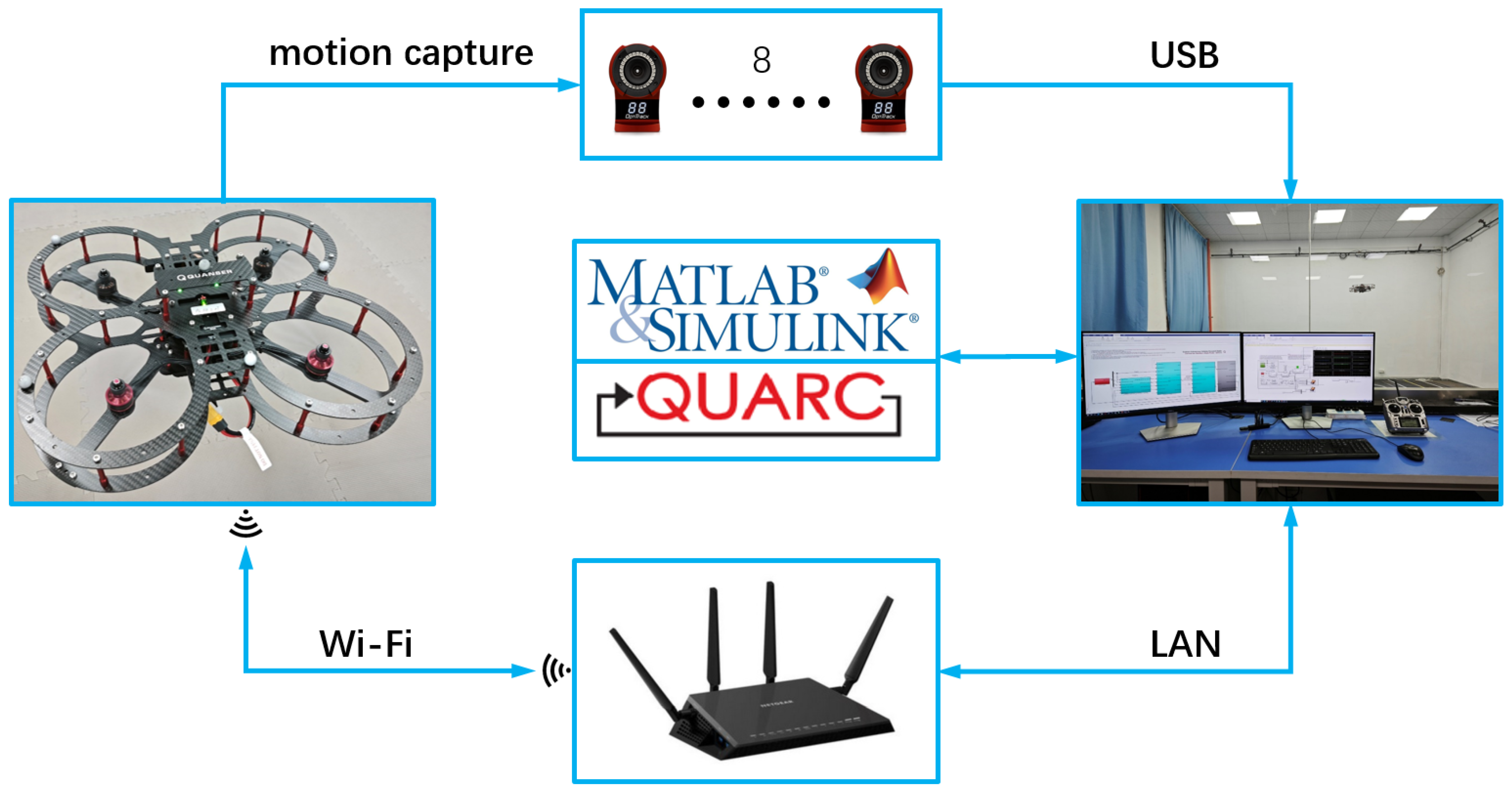 Drones 08 00264 g004