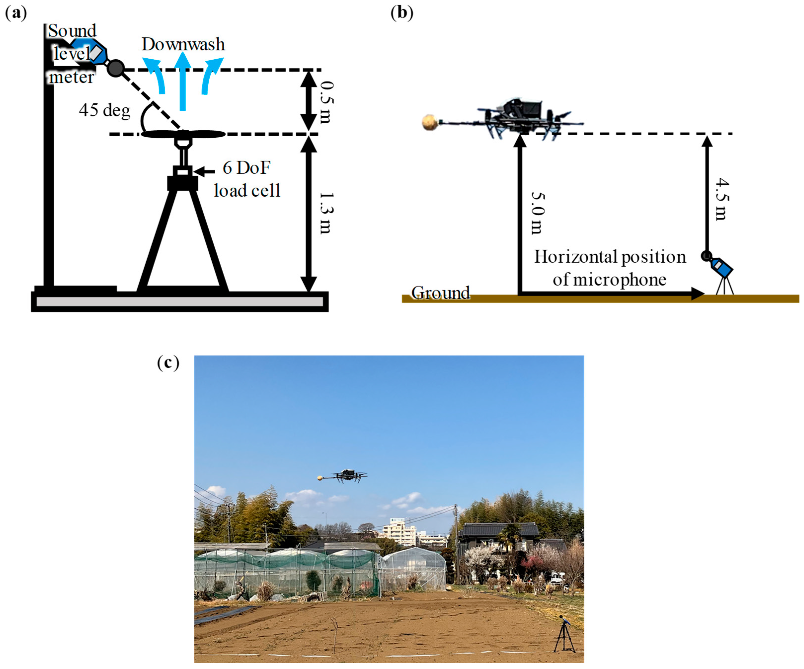 Drones 08 00265 g002