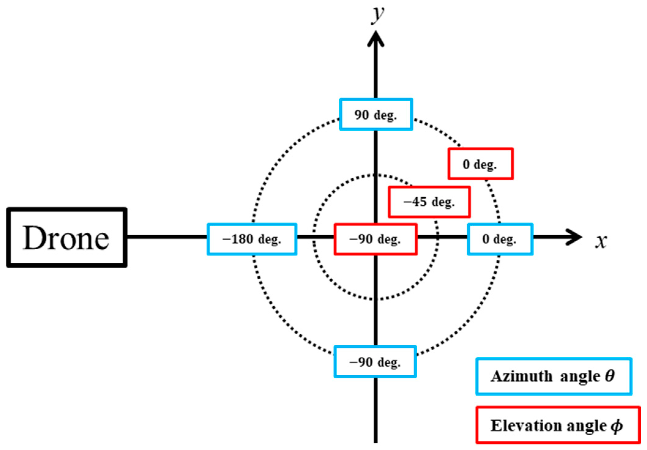 Drones 08 00265 g010