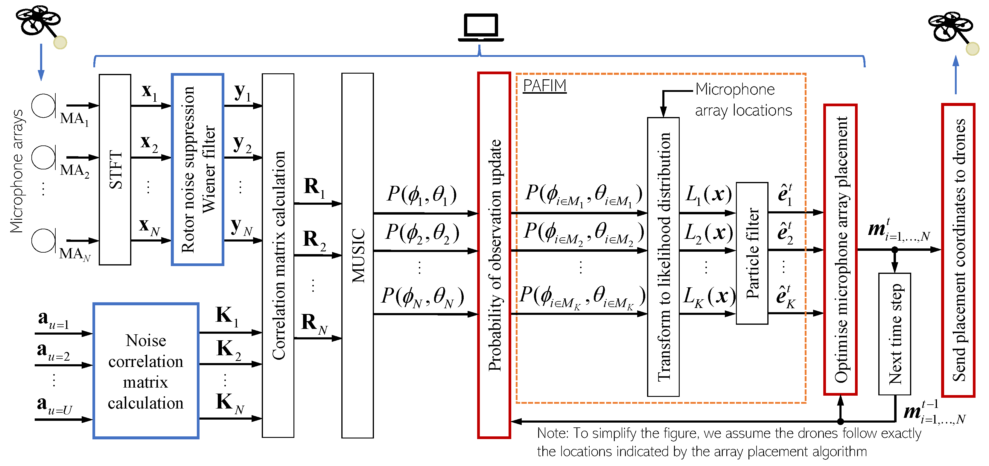 Drones 08 00266 g002