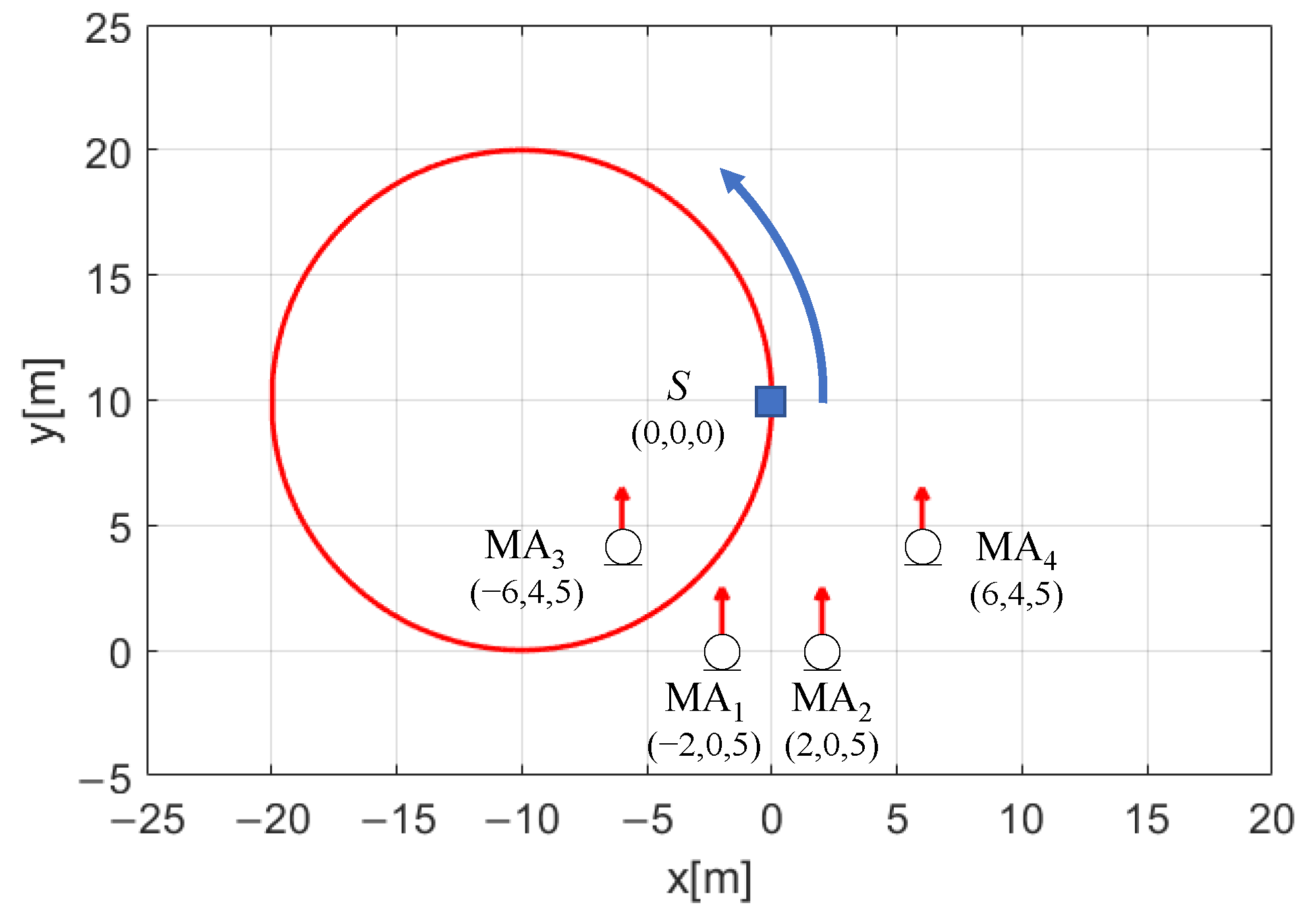 Drones 08 00266 g005