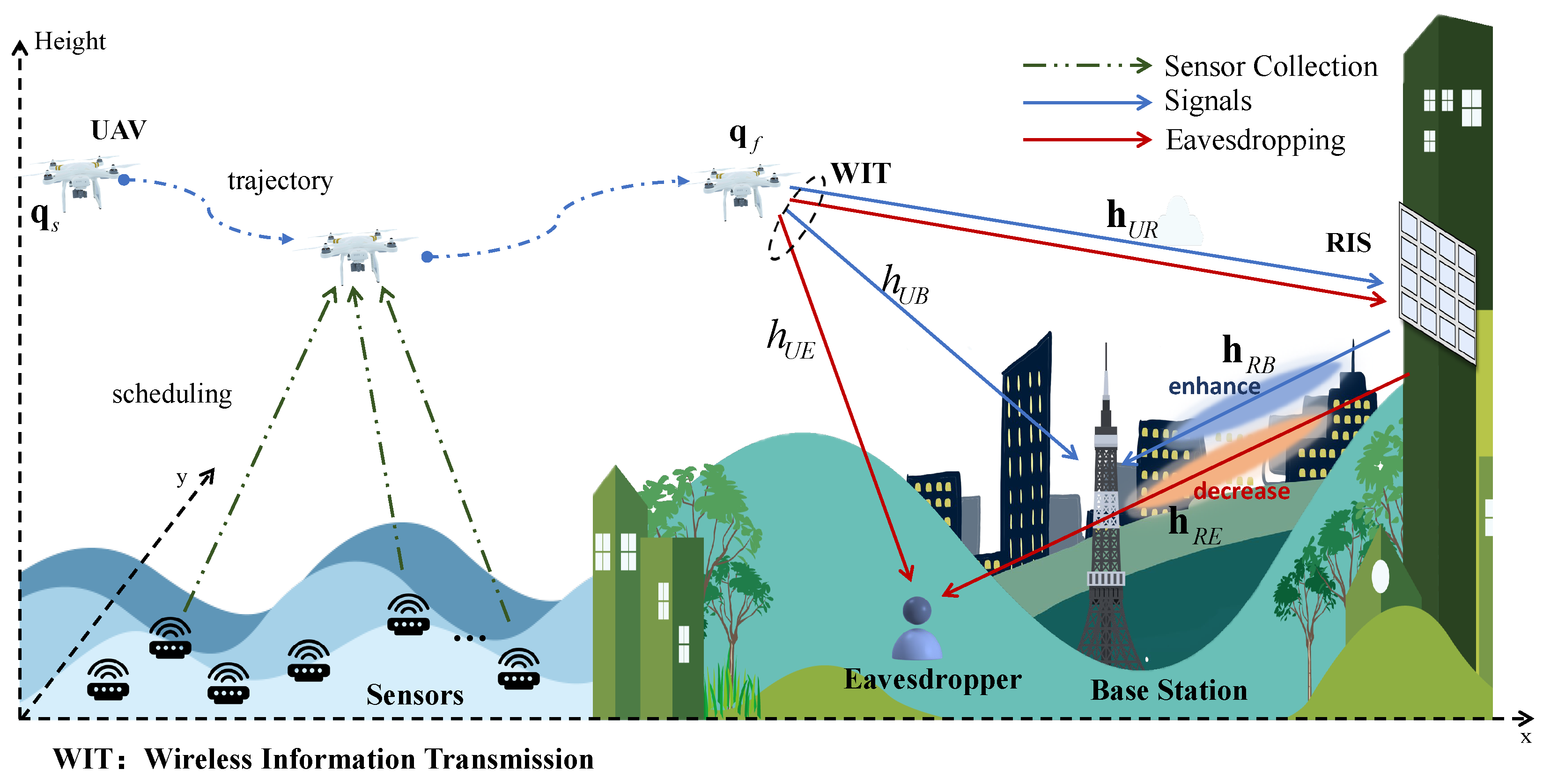 Drones 08 00267 g001