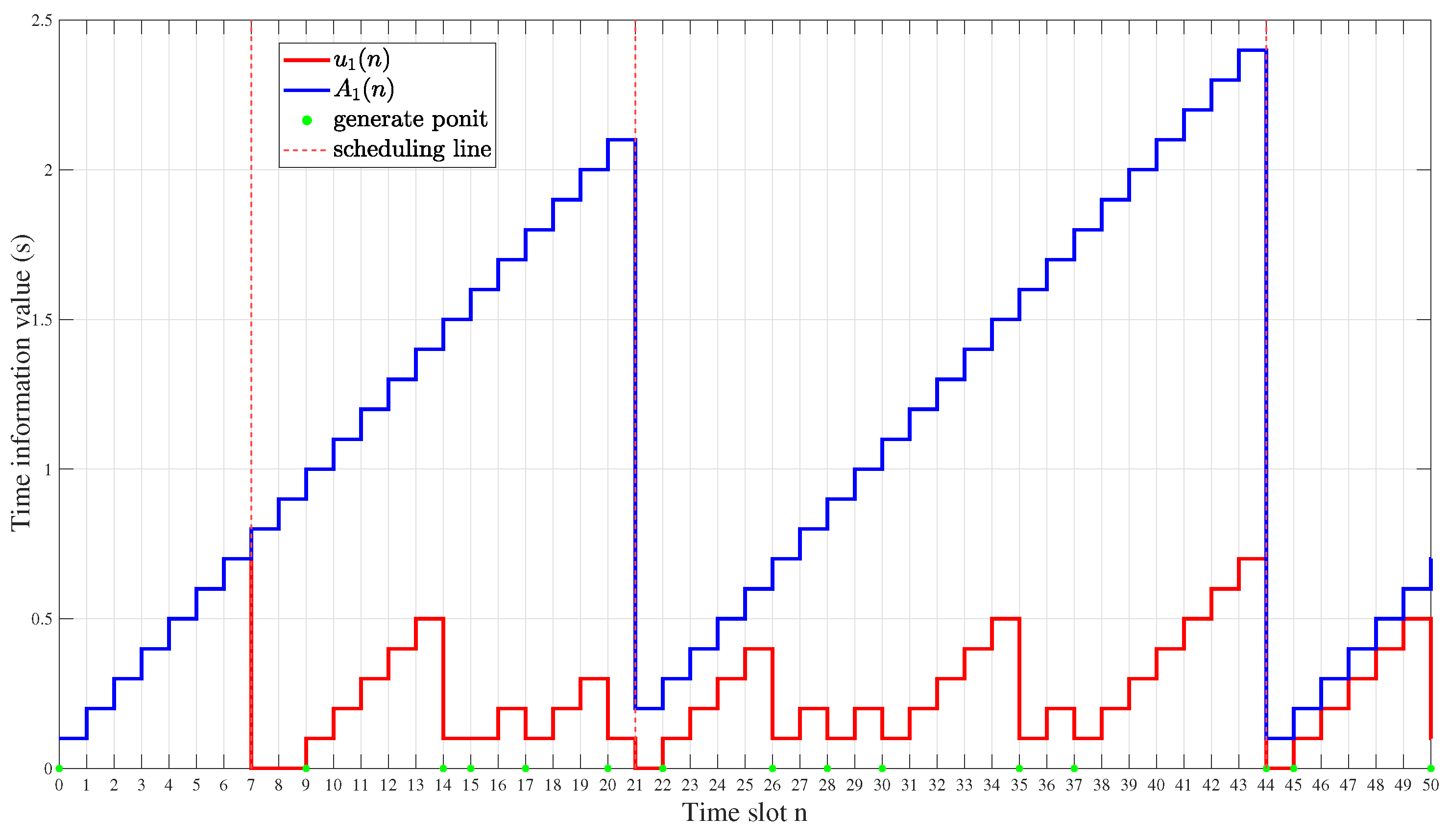 Drones 08 00267 g003