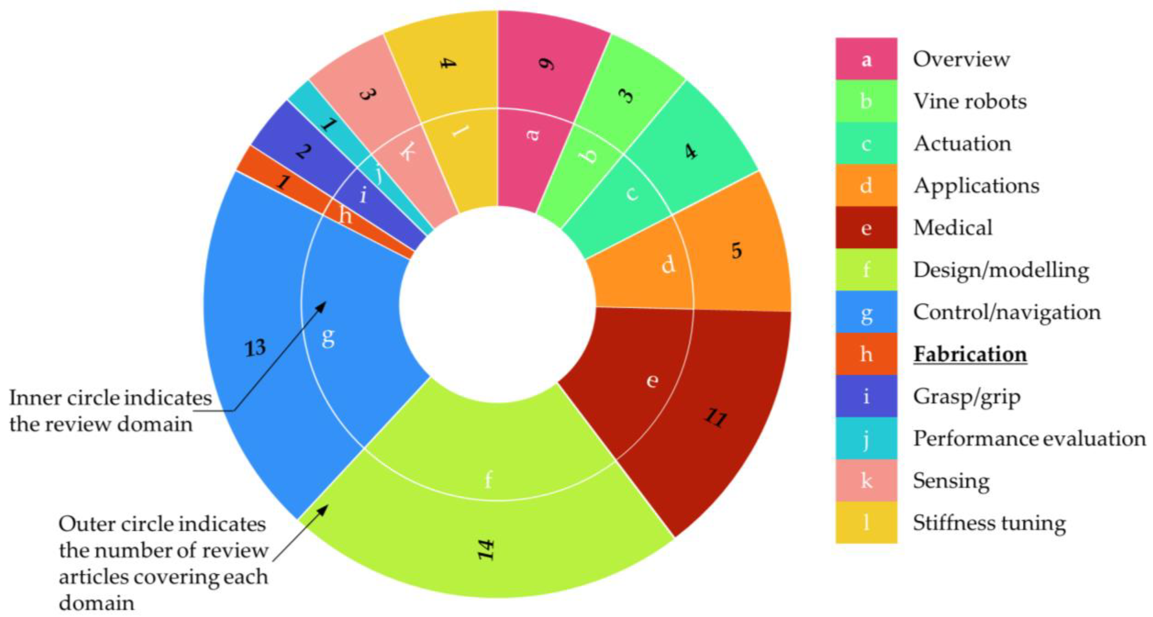 Drones 08 00269 g005 Drones 08 00269 g005
