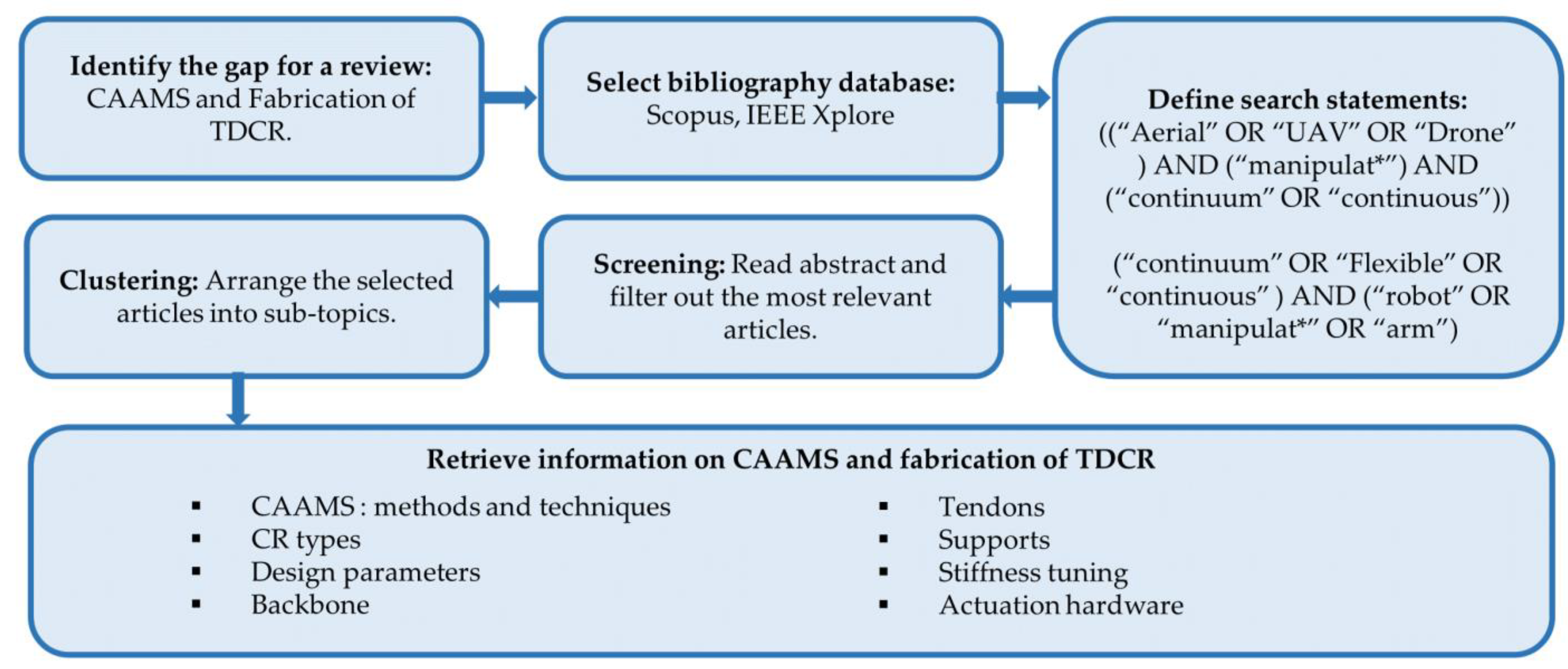 Drones 08 00269 g006 Drones 08 00269 g006