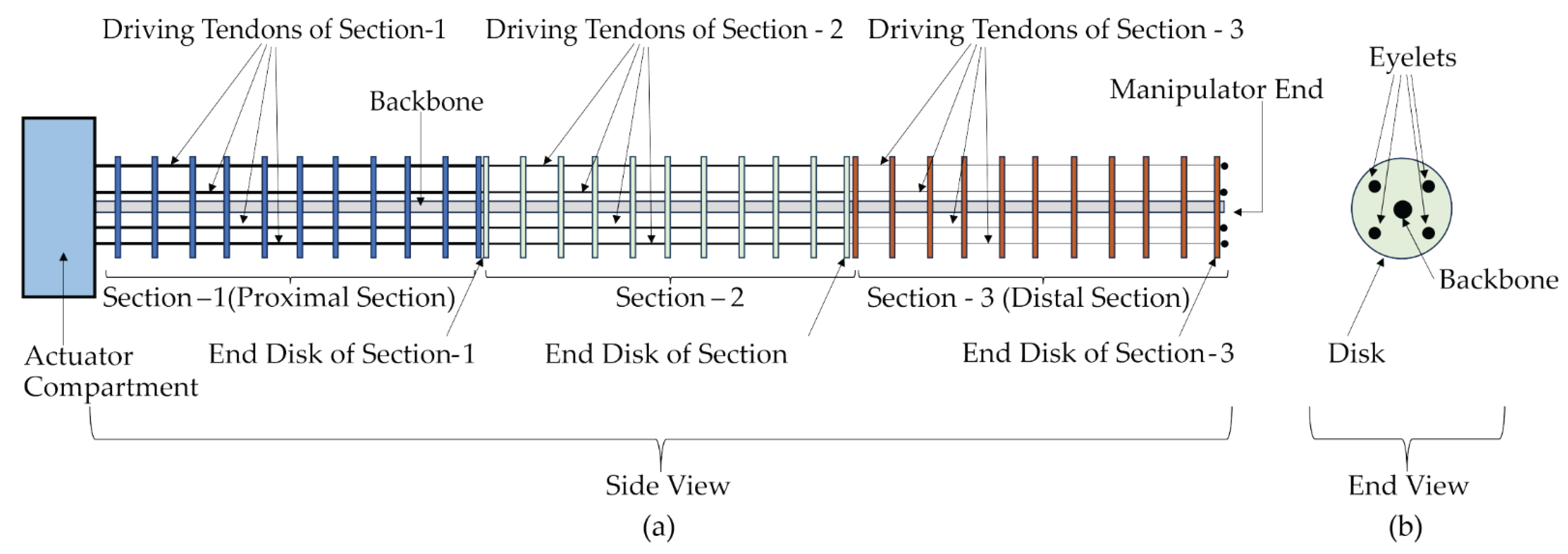Drones 08 00269 g007 Drones 08 00269 g007
