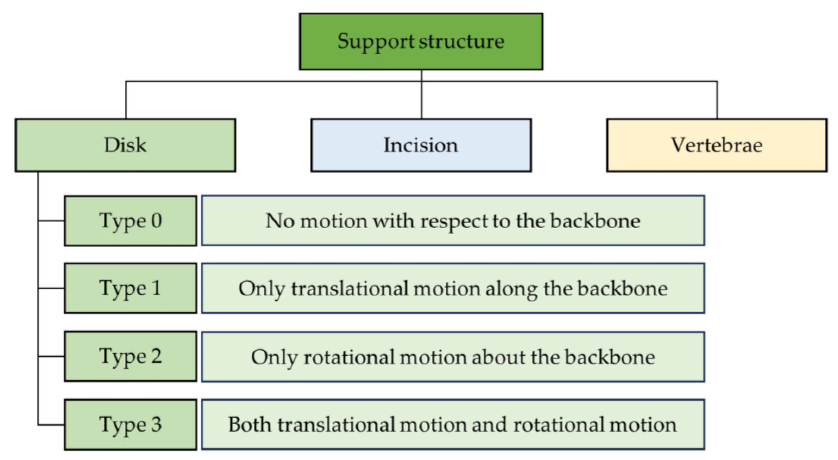Drones 08 00269 g011 Drones 08 00269 g011