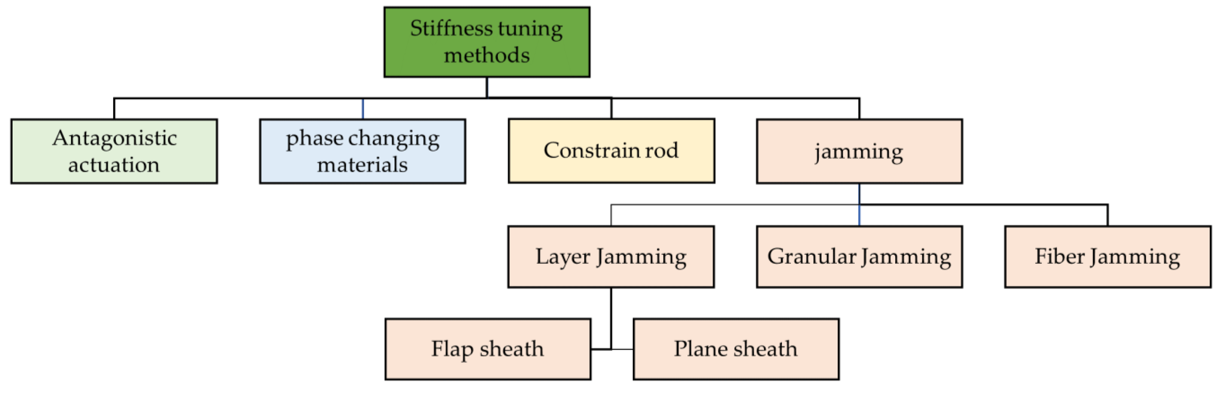 Drones 08 00269 g016 Drones 08 00269 g016