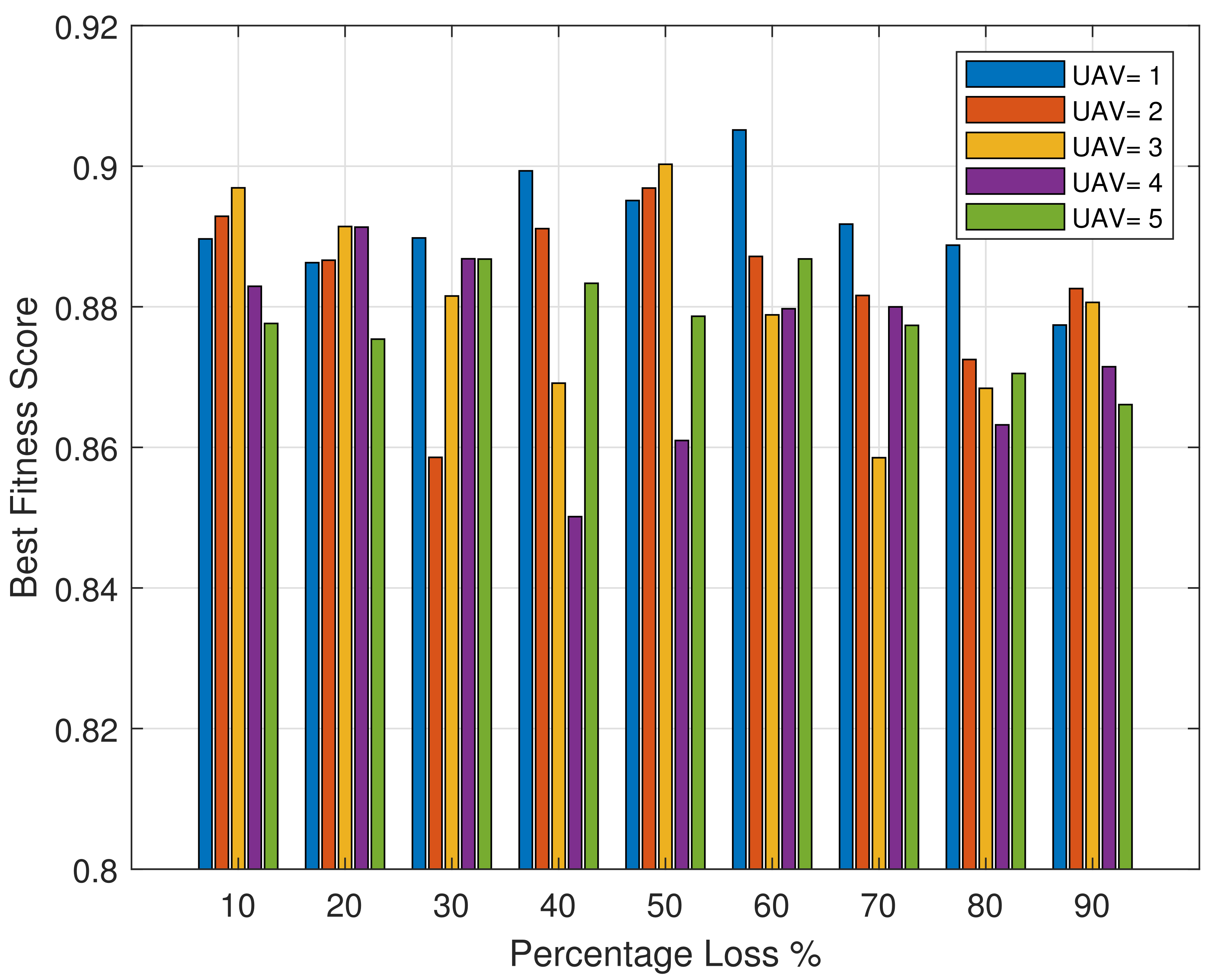 Drones 08 00272 g006