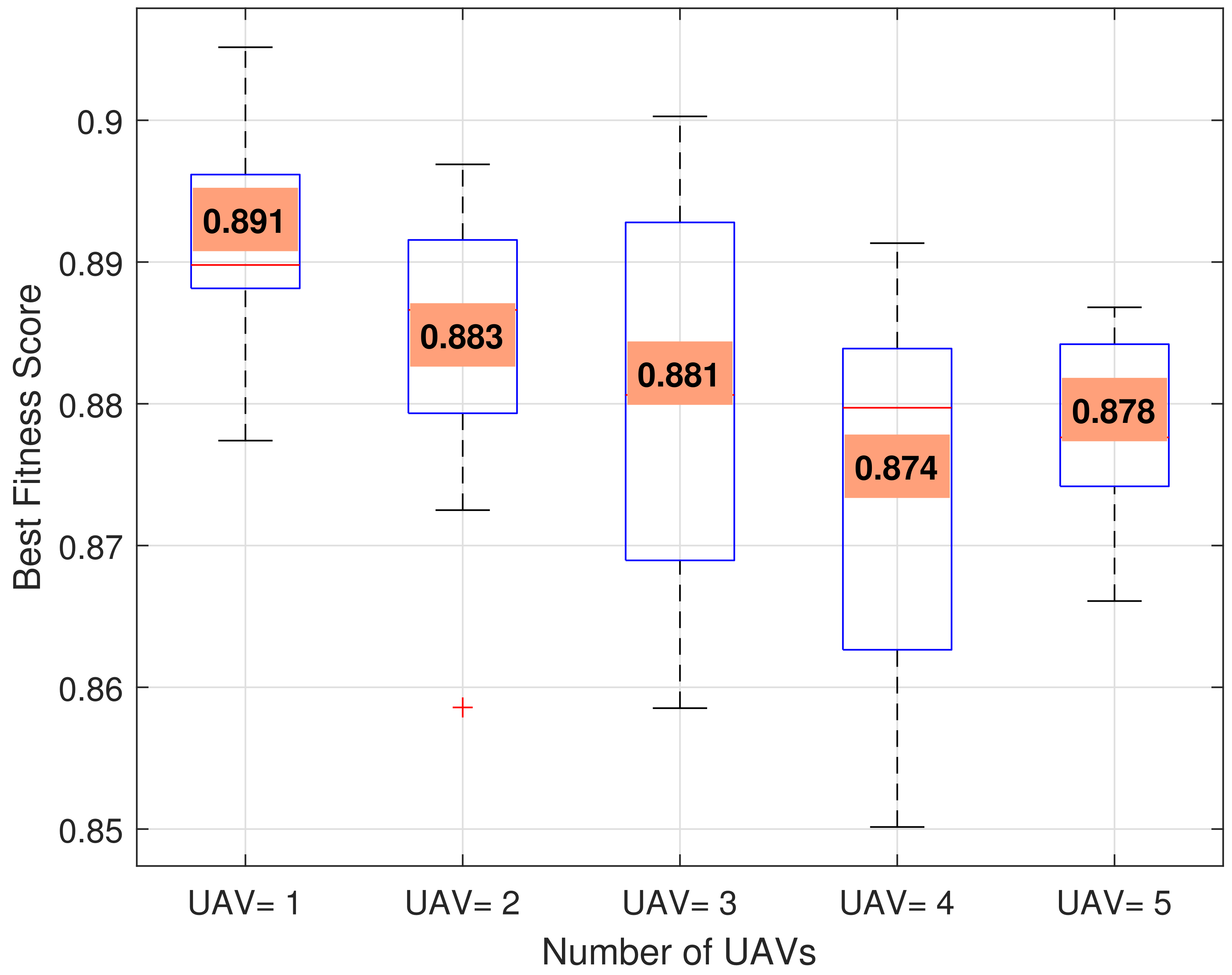 Drones 08 00272 g007