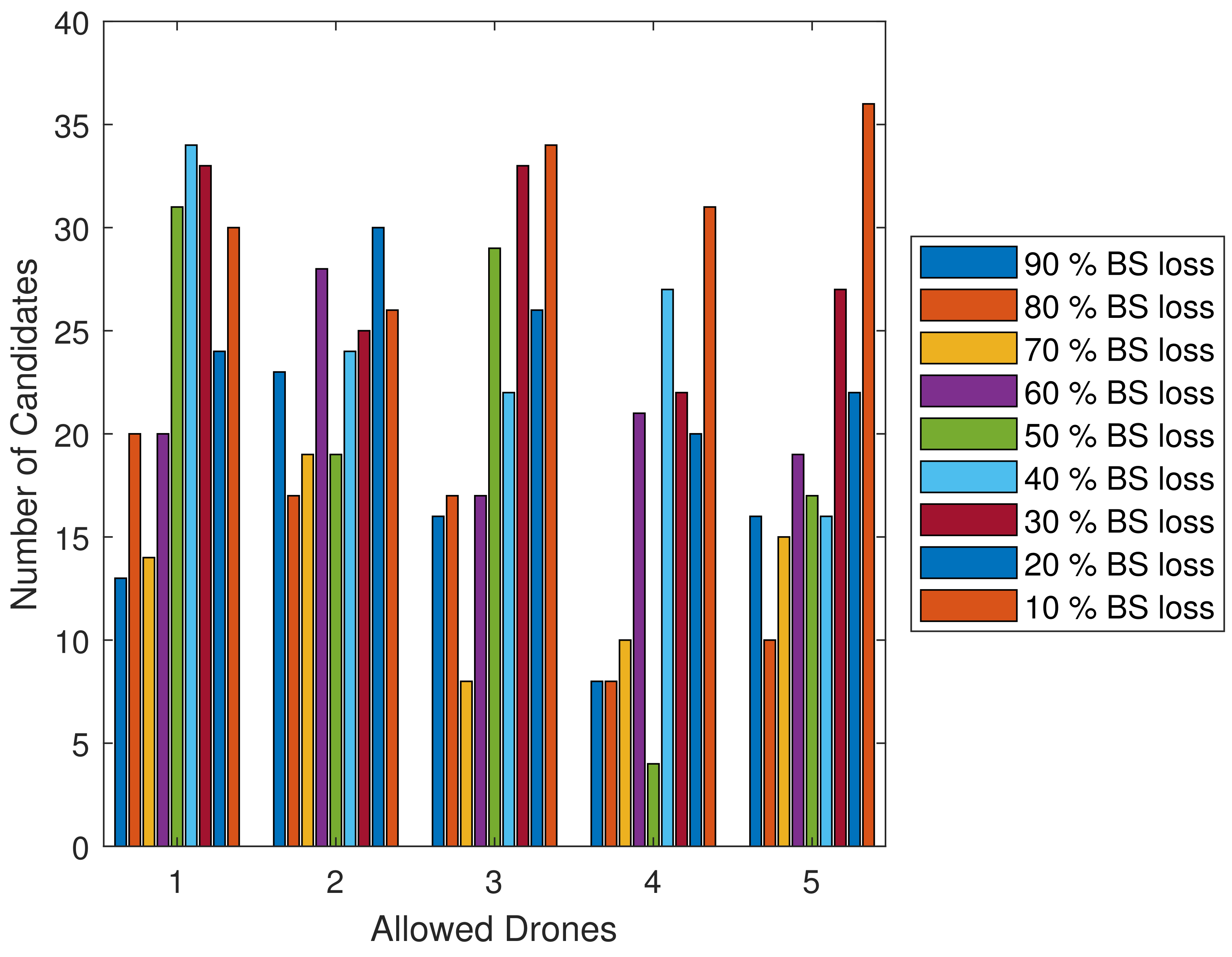 Drones 08 00272 g008