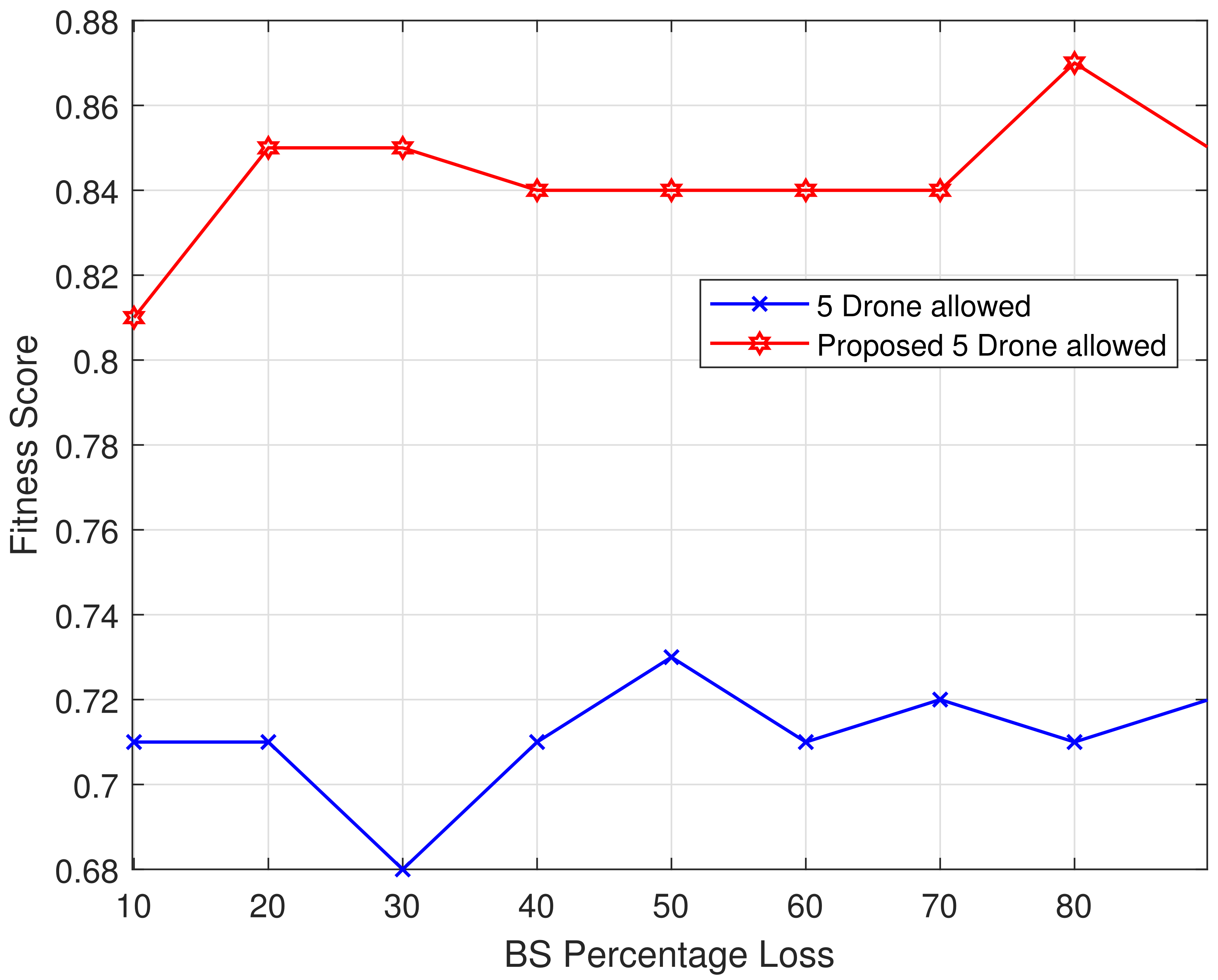 Drones 08 00272 g011